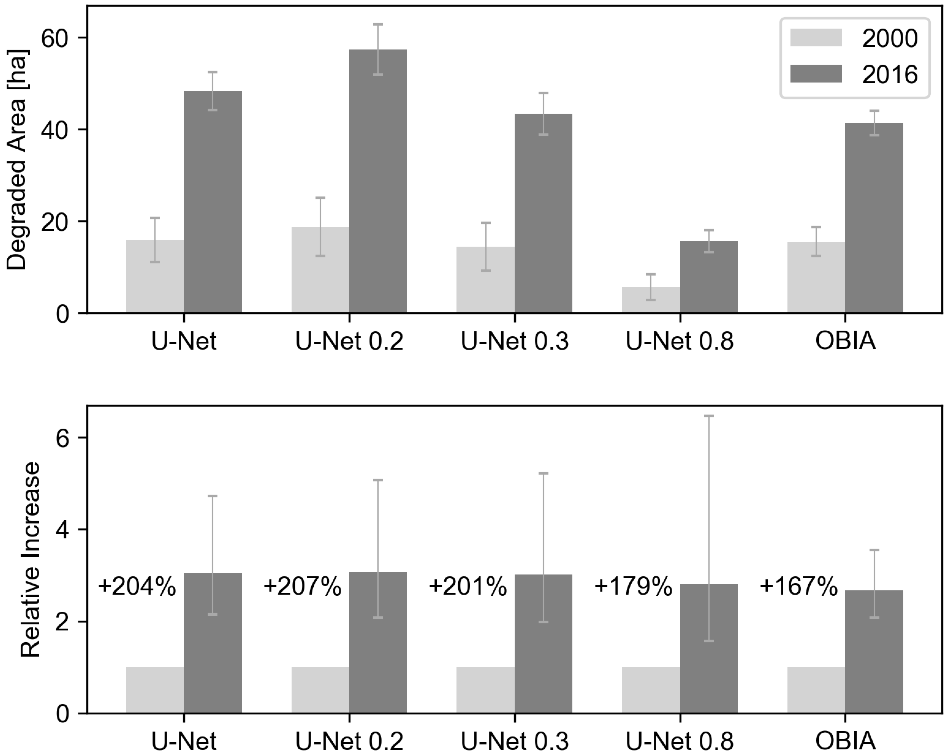 Remotesensing 12 04149 g011
