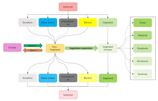 Remotesensing 12 04150 g0a1