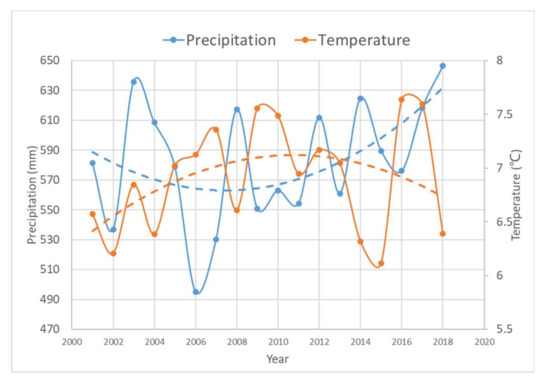Remotesensing 12 04150 g0a2
