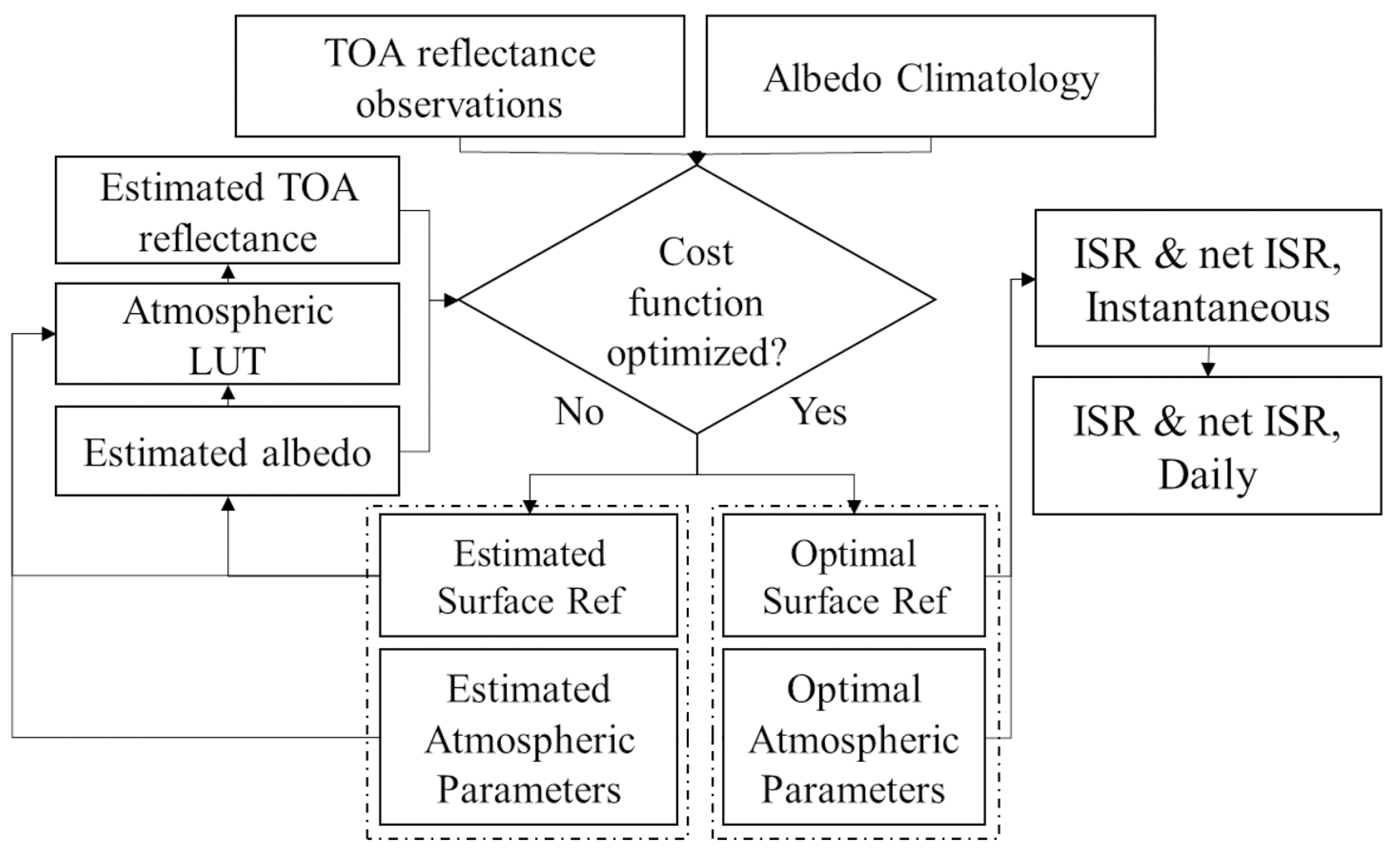 Remotesensing 12 04153 g002 Remotesensing 12 04153 g002