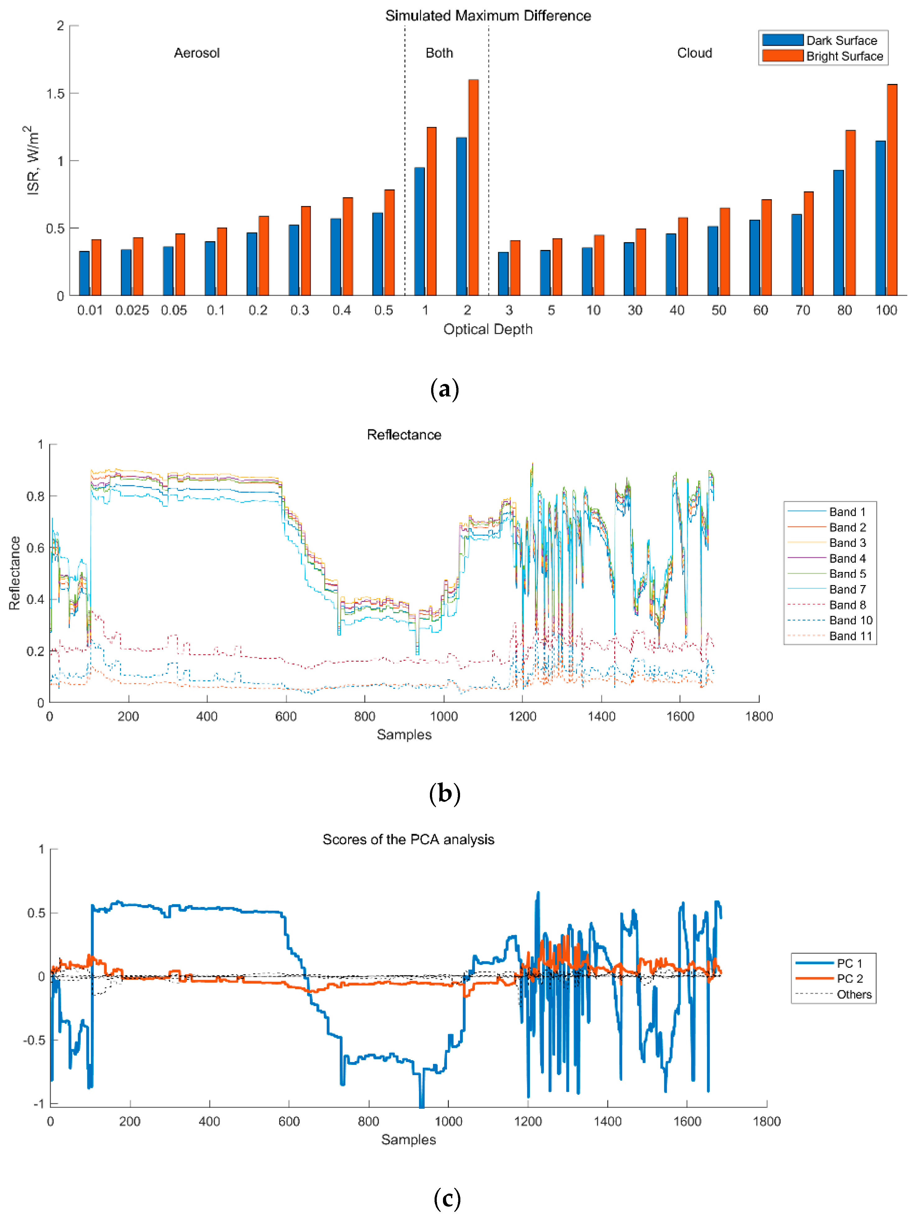 Remotesensing 12 04153 g003 Remotesensing 12 04153 g003