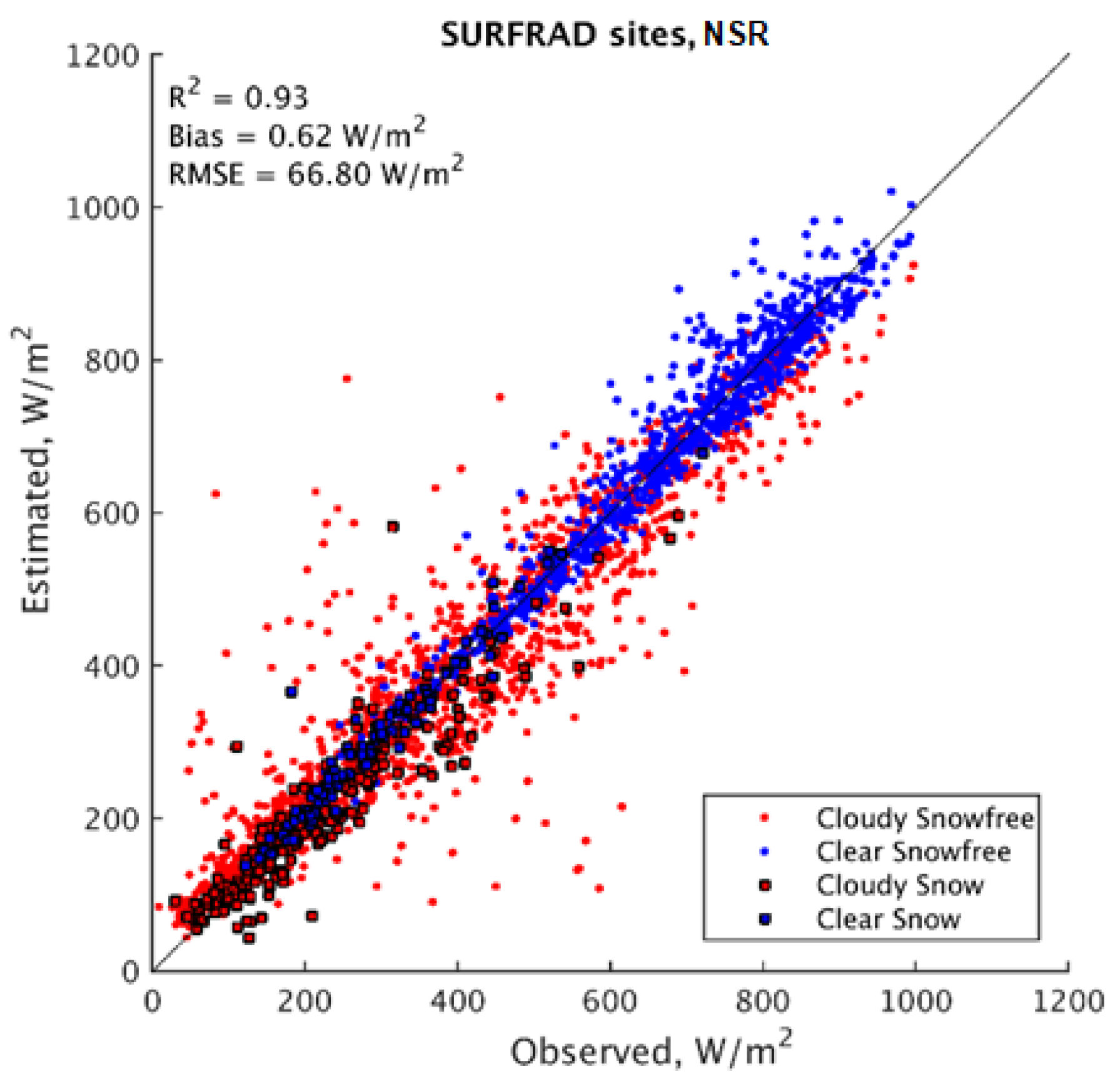 Remotesensing 12 04153 g005 Remotesensing 12 04153 g005