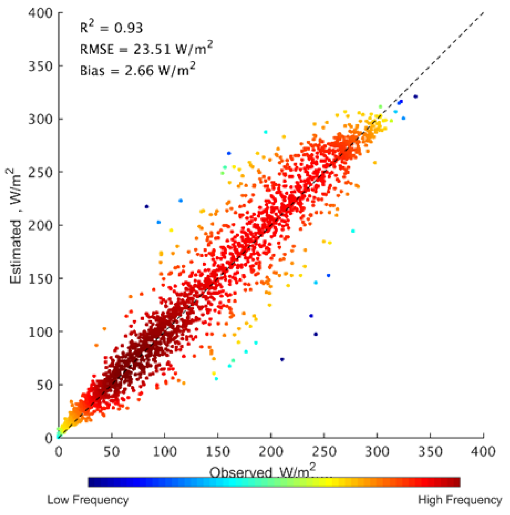 Remotesensing 12 04153 g007 Remotesensing 12 04153 g007