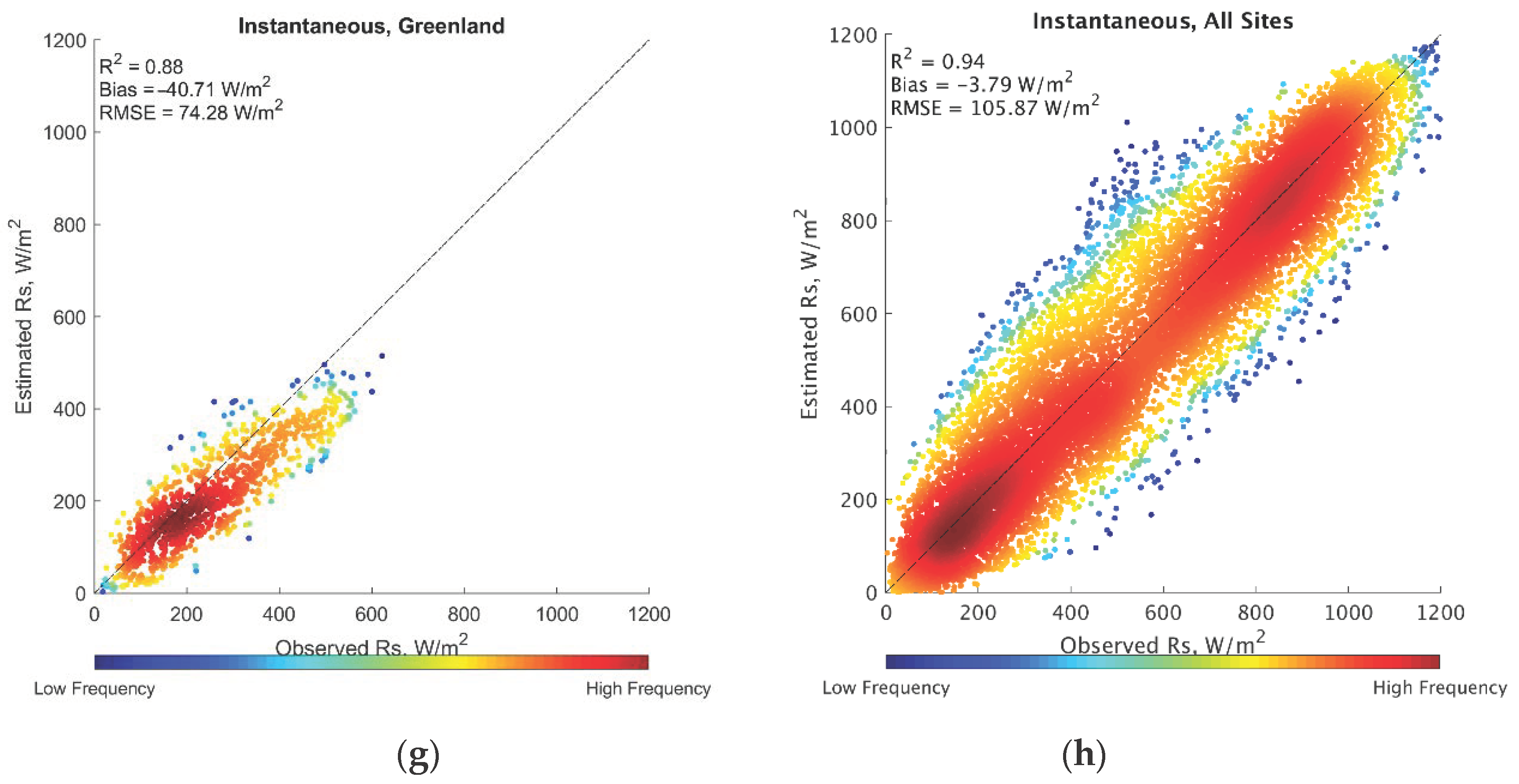 Remotesensing 12 04153 g008b Remotesensing 12 04153 g008b