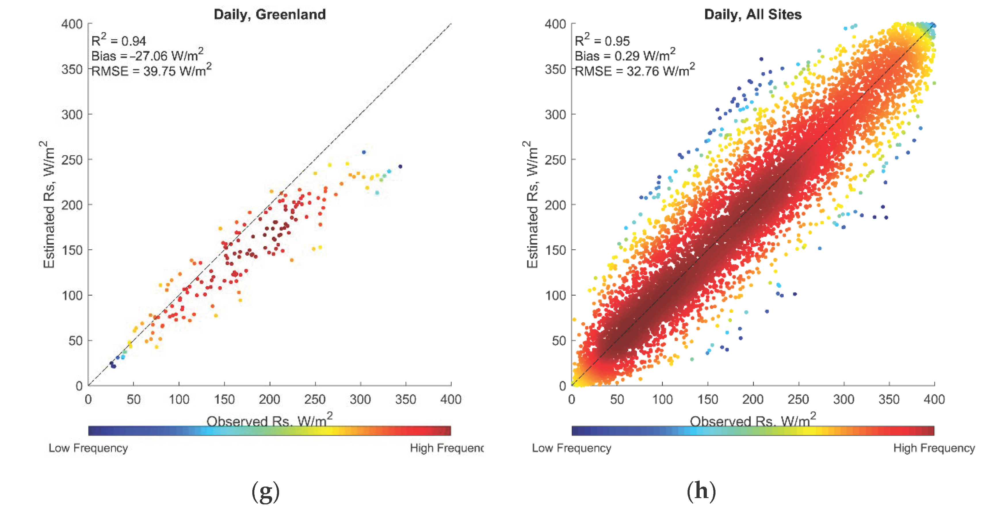 Remotesensing 12 04153 g009b Remotesensing 12 04153 g009b