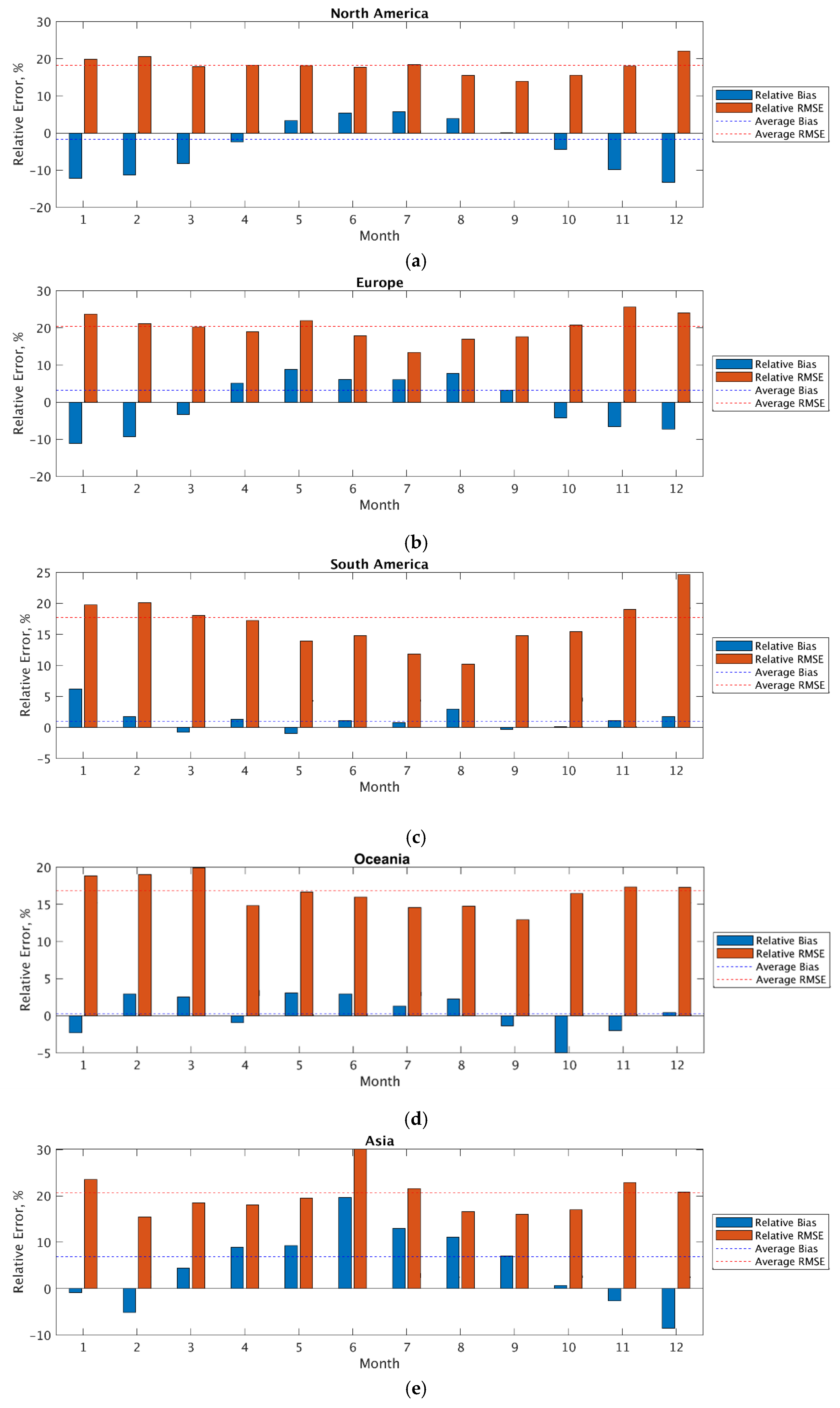 Remotesensing 12 04153 g010a Remotesensing 12 04153 g010a