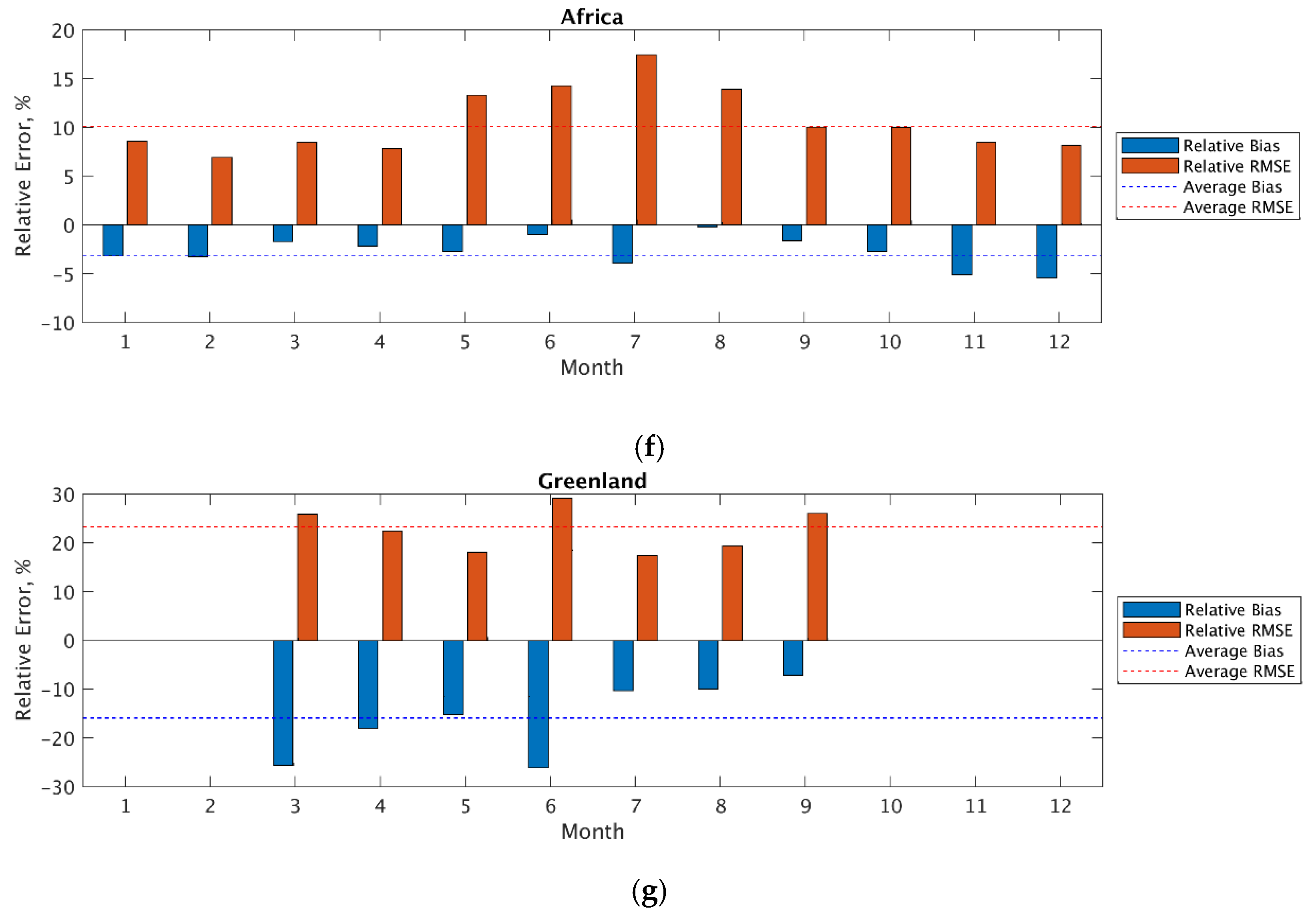 Remotesensing 12 04153 g010b Remotesensing 12 04153 g010b