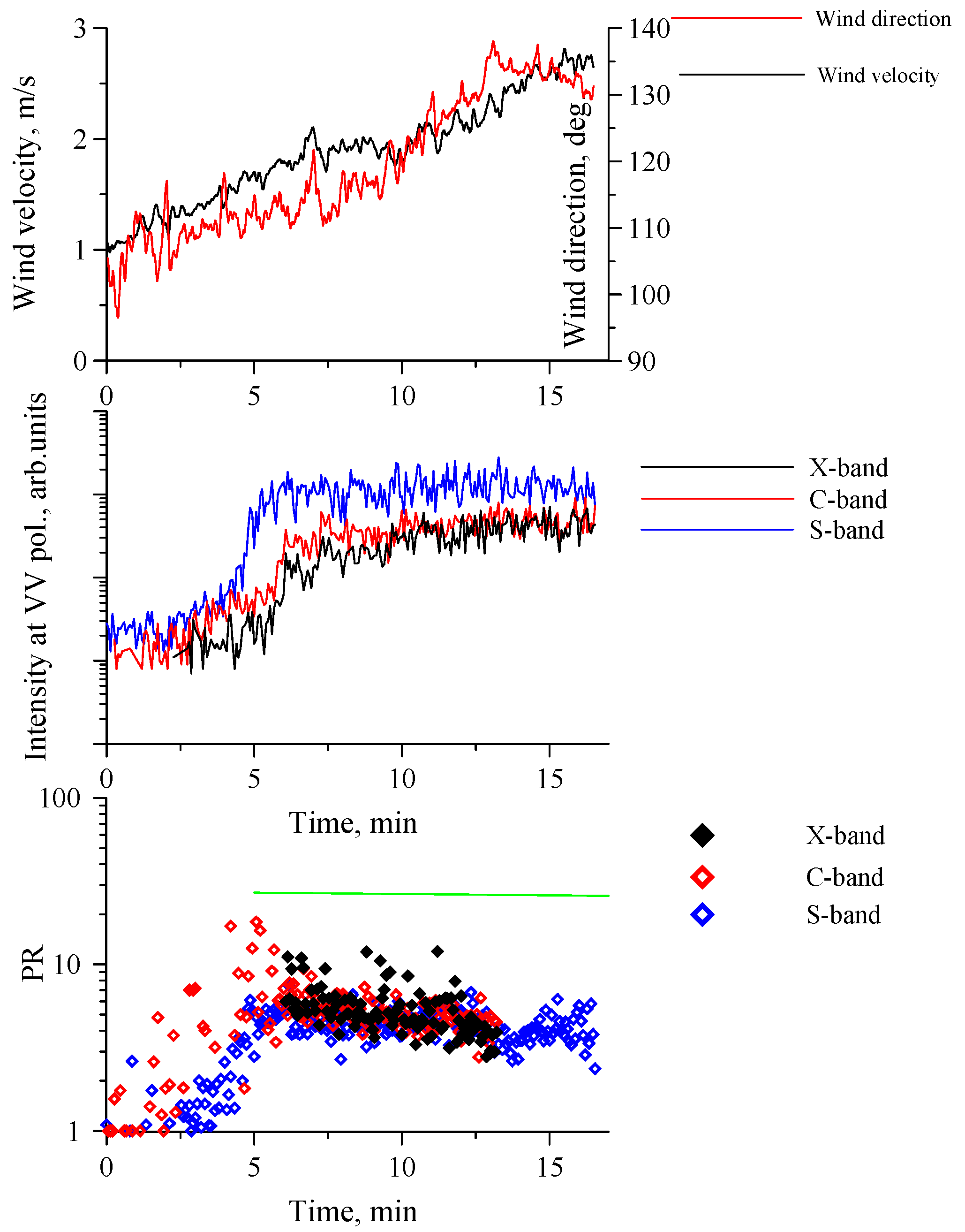 Remotesensing 12 04159 g003 Remotesensing 12 04159 g003