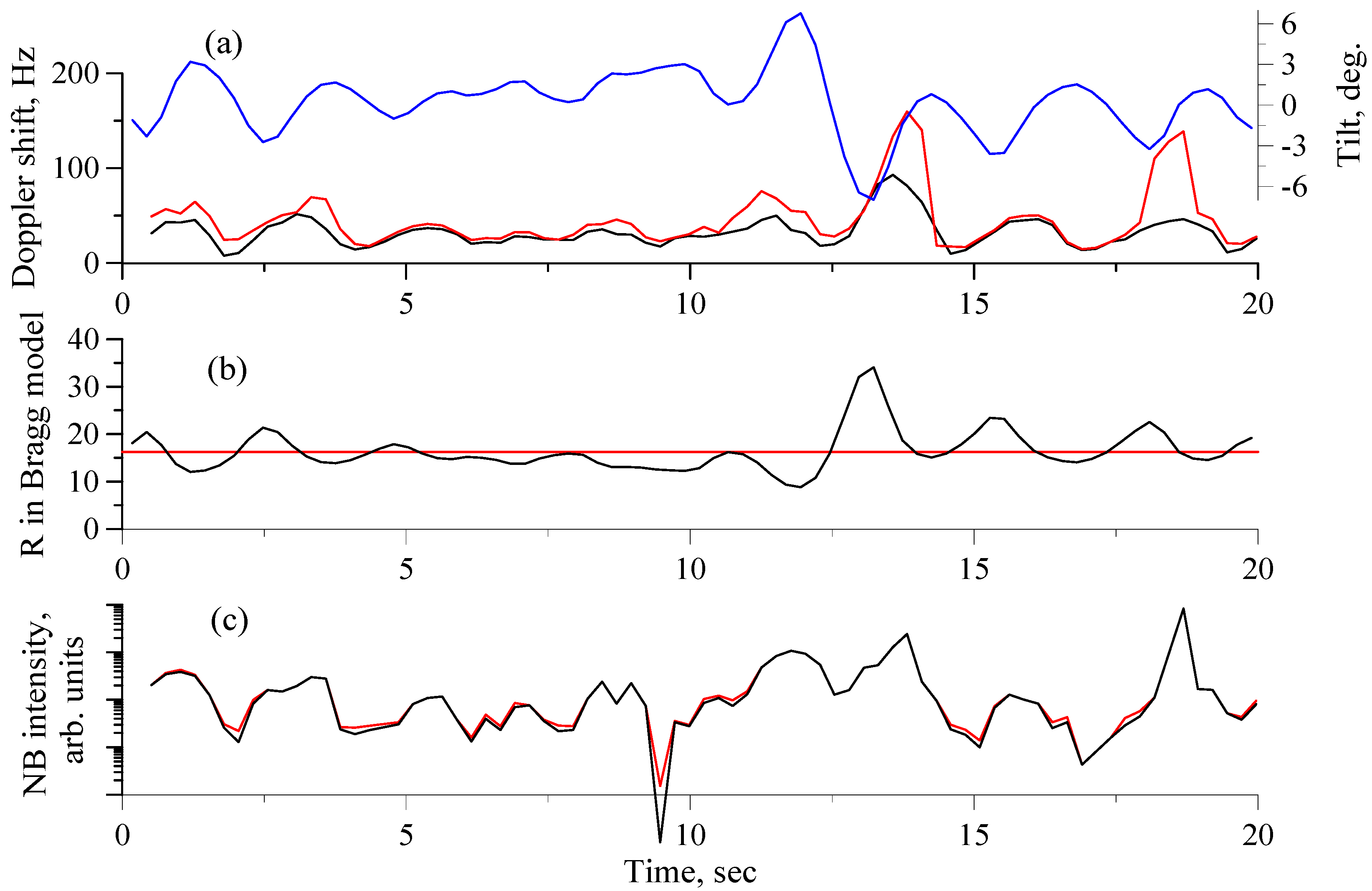 Remotesensing 12 04159 g009 Remotesensing 12 04159 g009