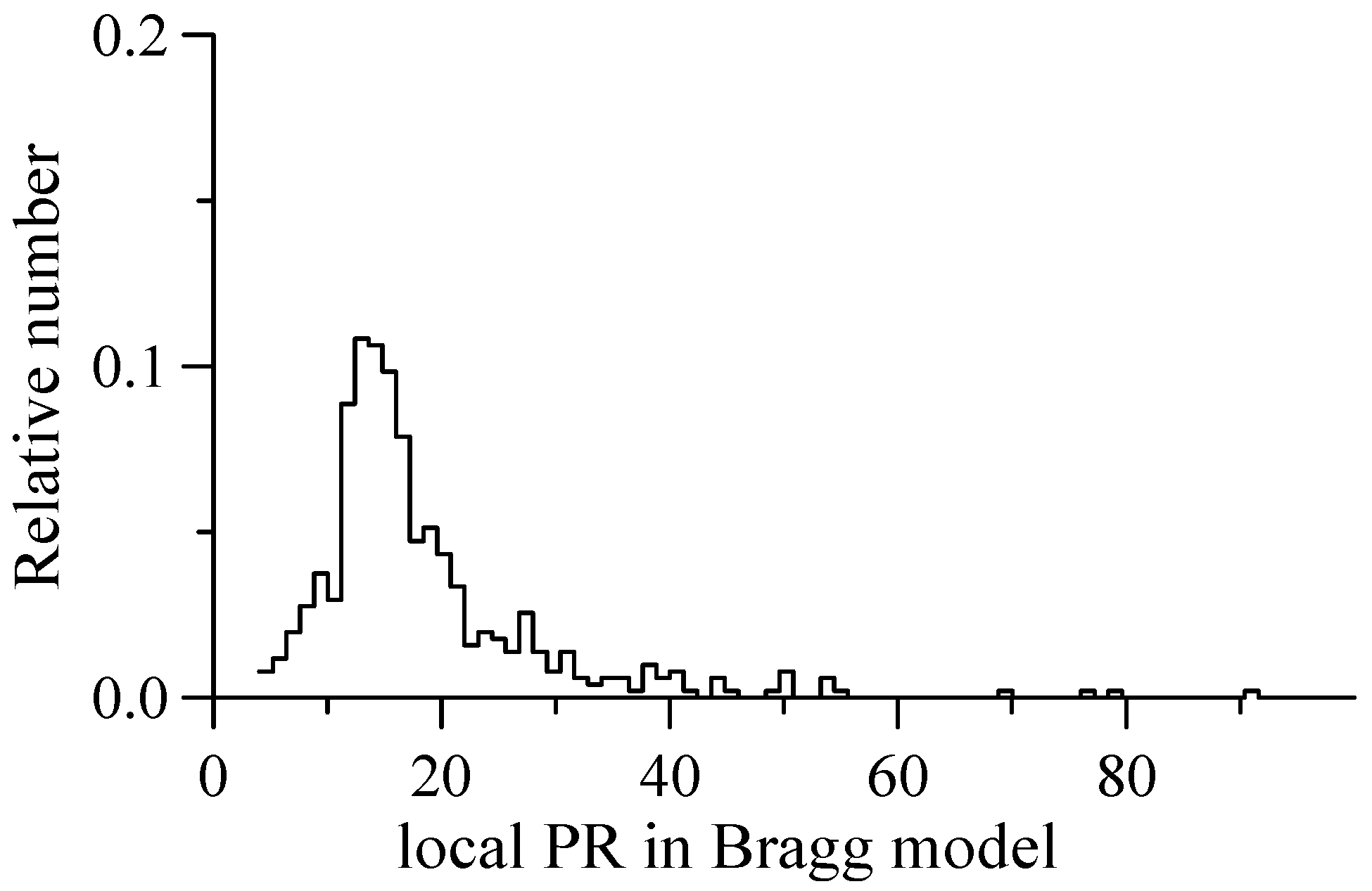 Remotesensing 12 04159 g010 Remotesensing 12 04159 g010