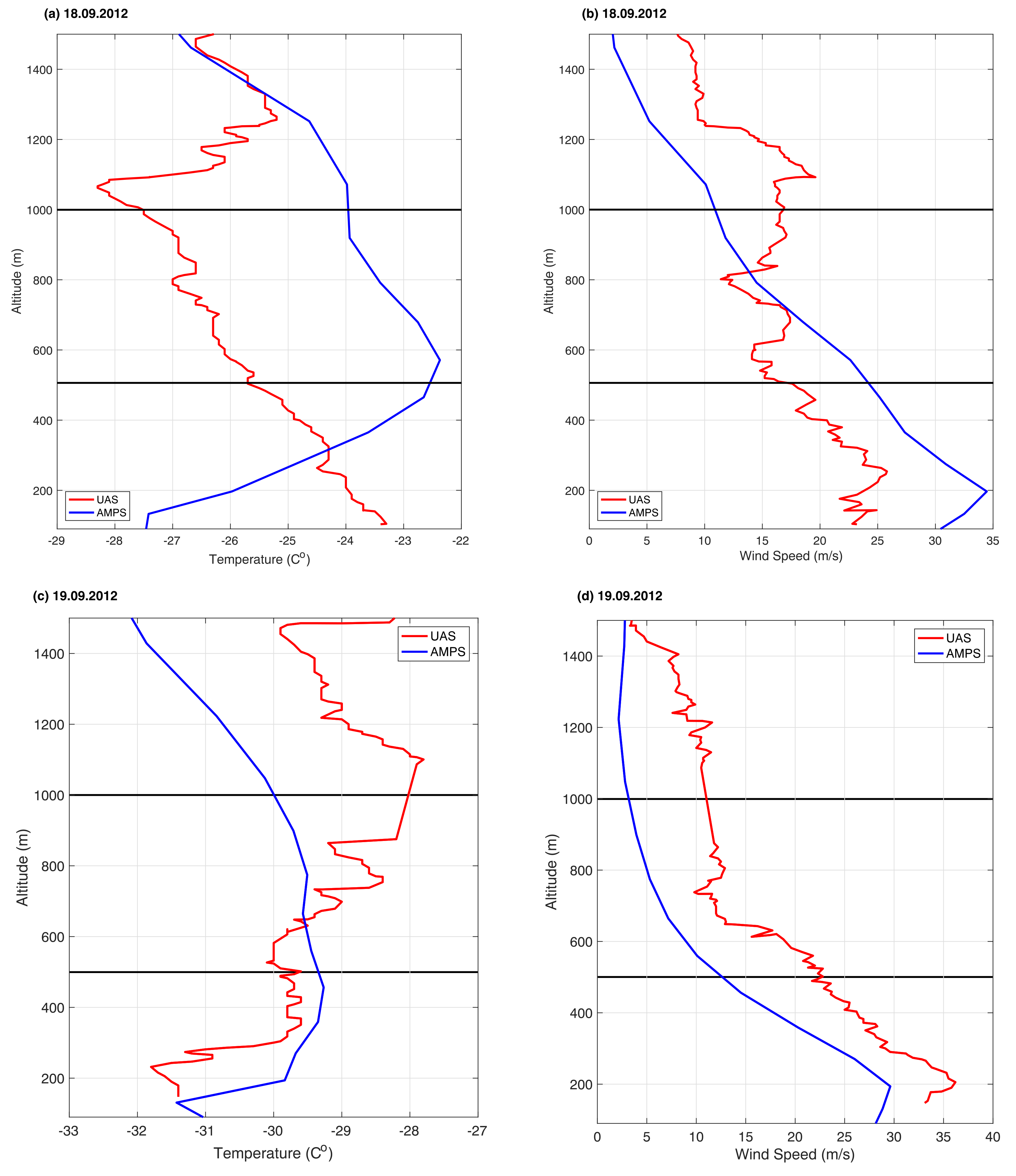 Remotesensing 12 04160 g013