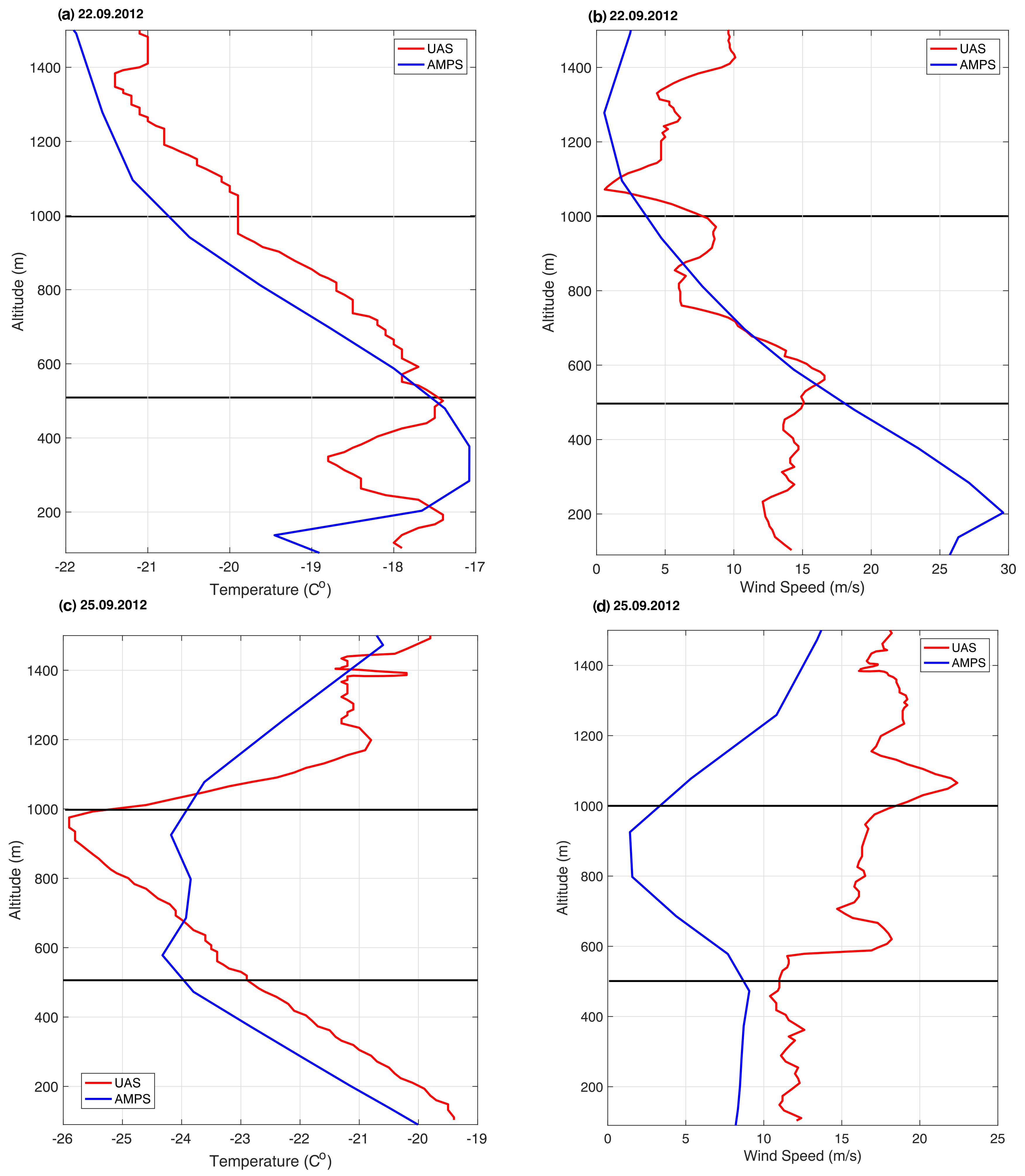 Remotesensing 12 04160 g014