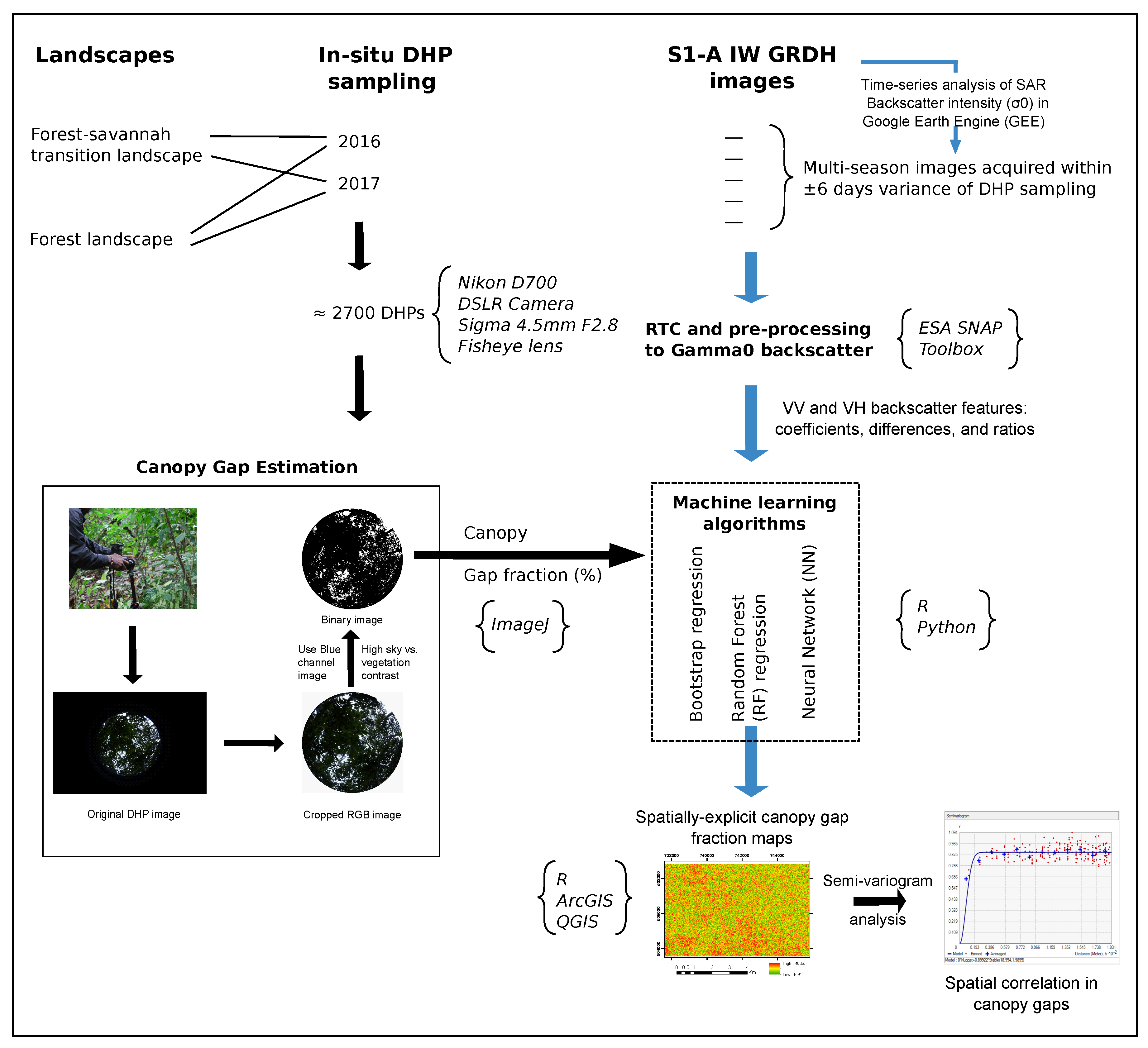 Remotesensing 12 04163 g005