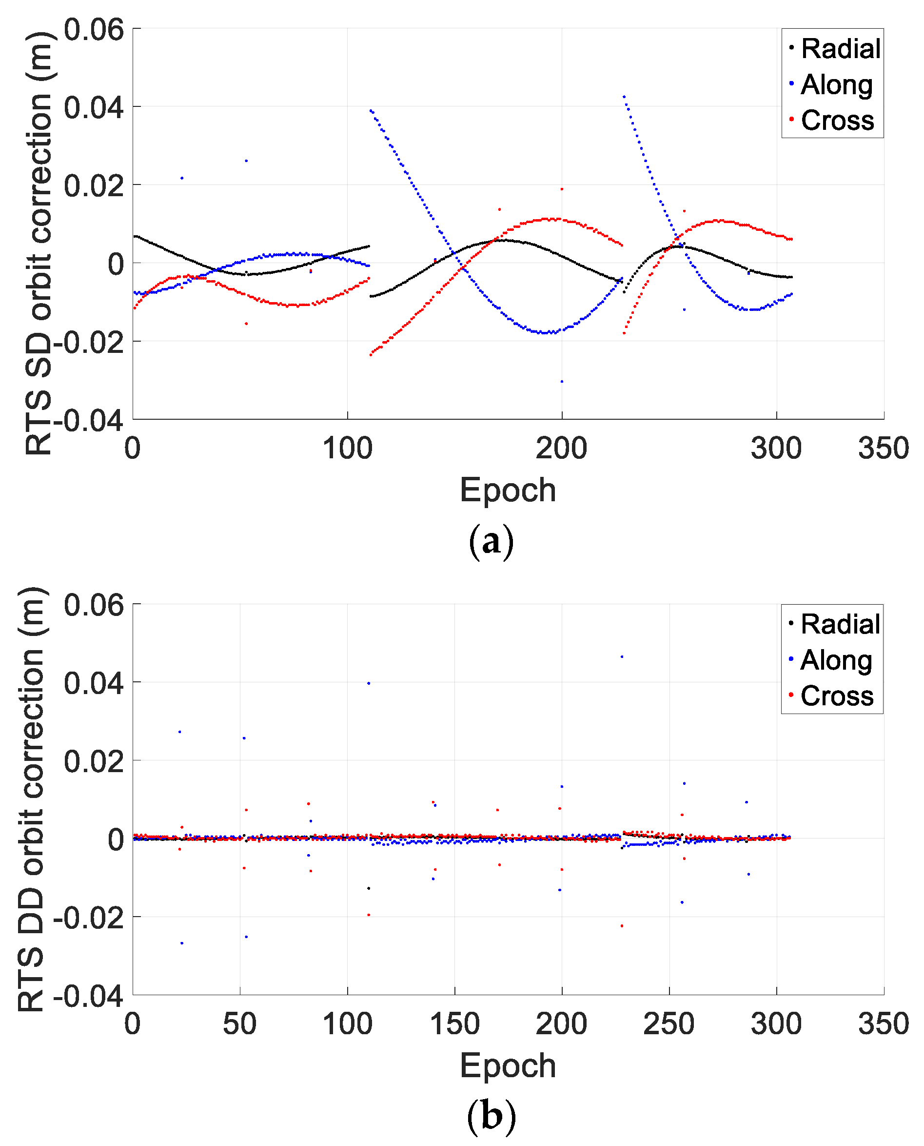 Remotesensing 12 04167 g005 Remotesensing 12 04167 g005