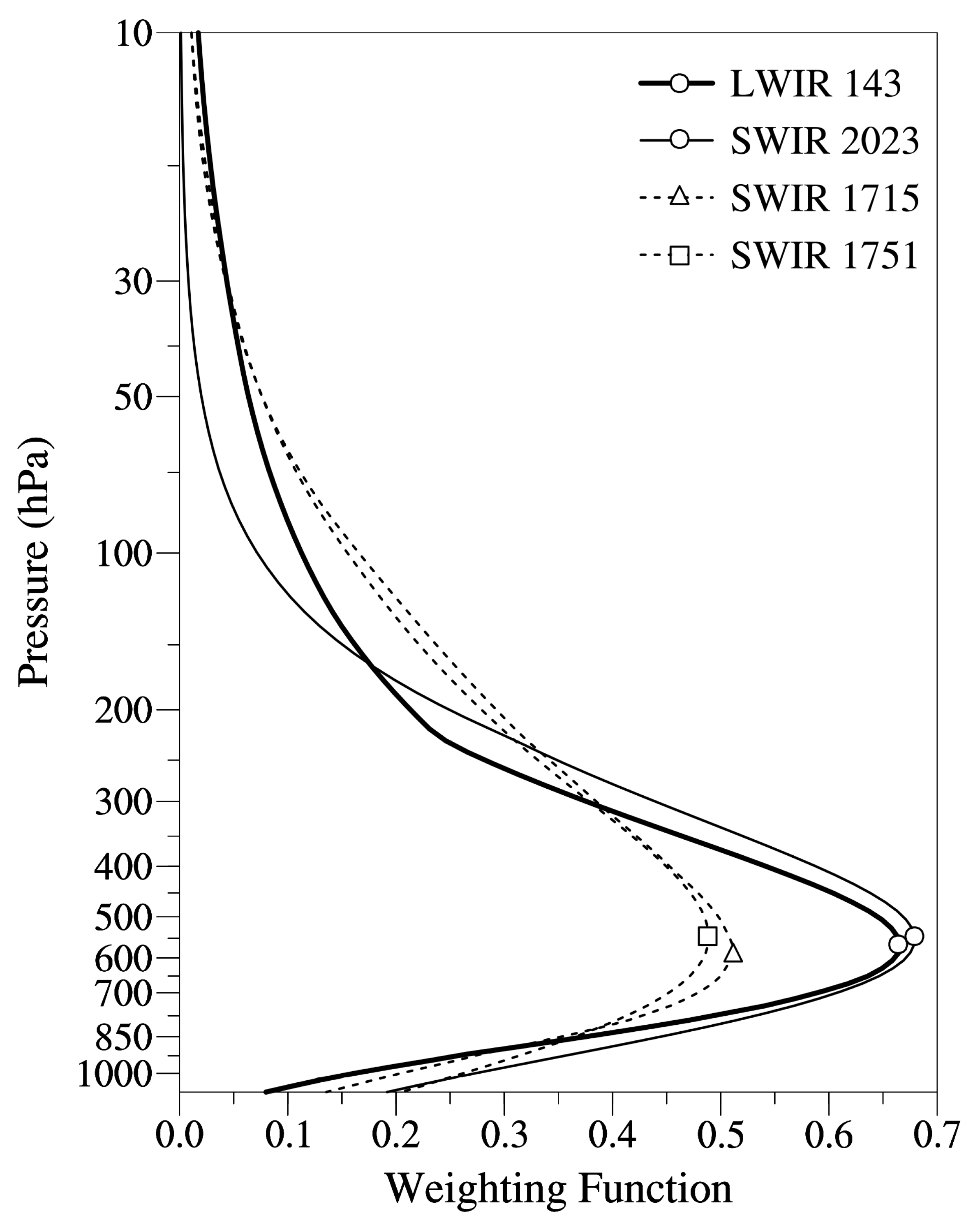 Remotesensing 12 04171 g003 Remotesensing 12 04171 g003