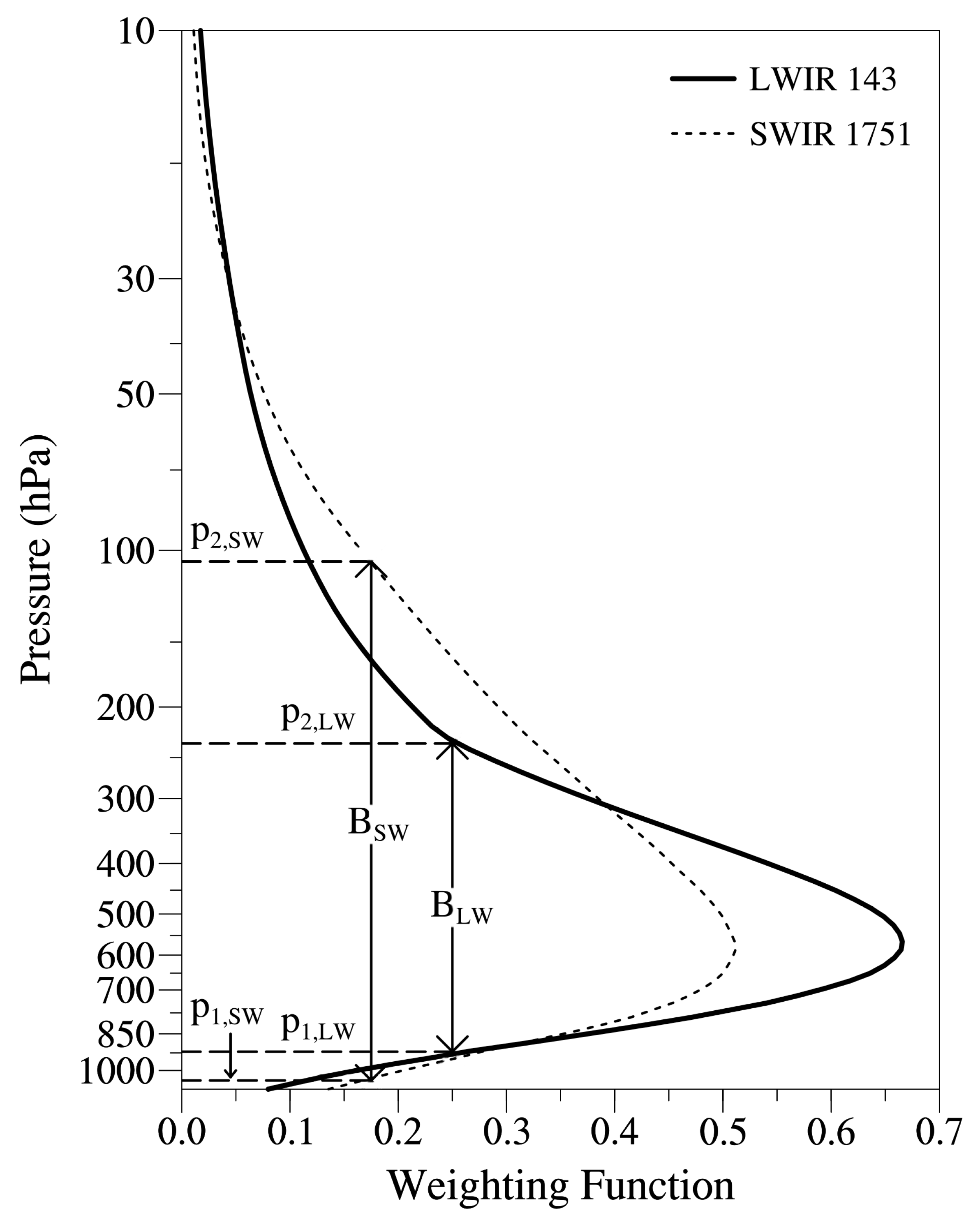 Remotesensing 12 04171 g004 Remotesensing 12 04171 g004