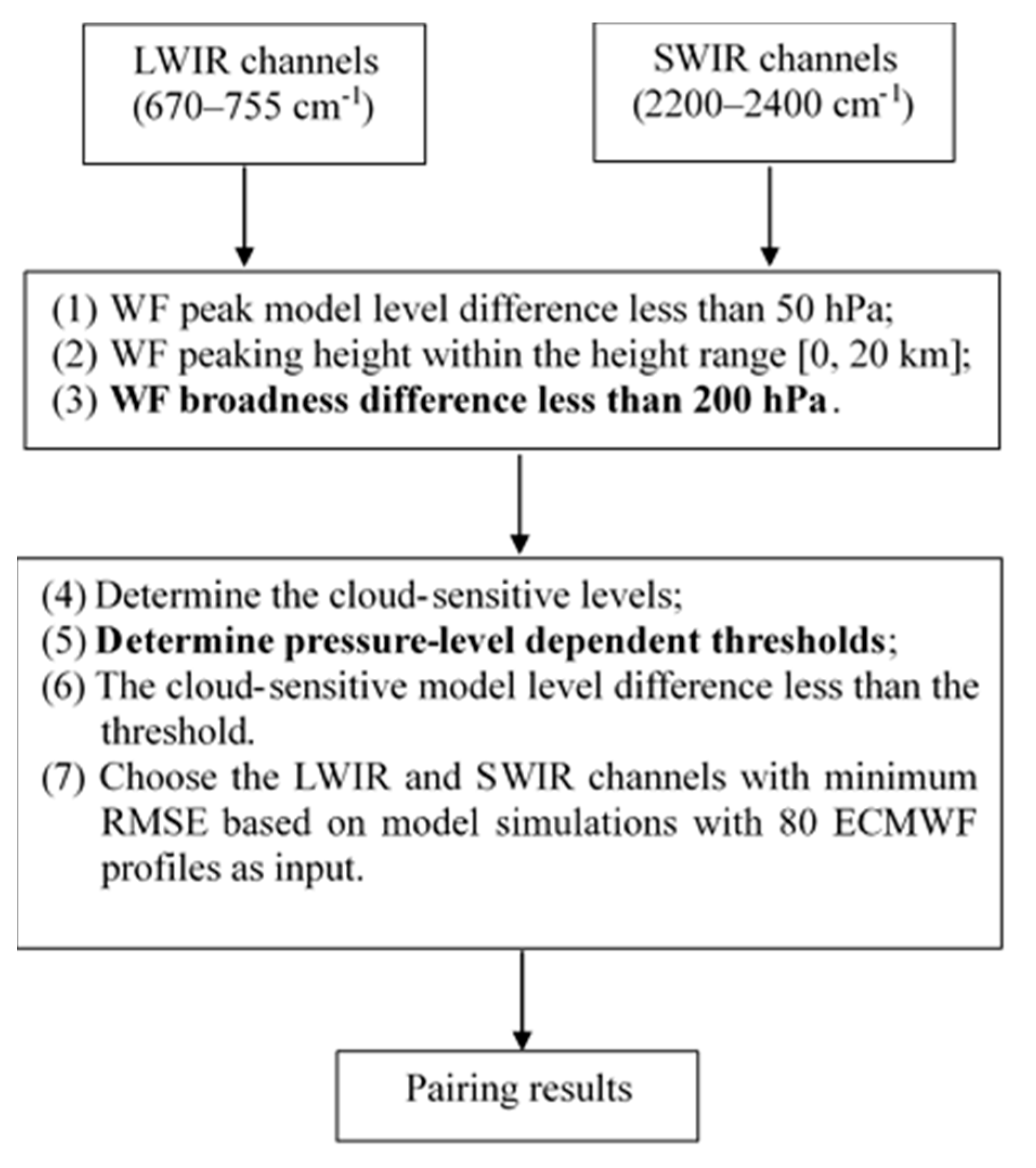 Remotesensing 12 04171 g005 Remotesensing 12 04171 g005