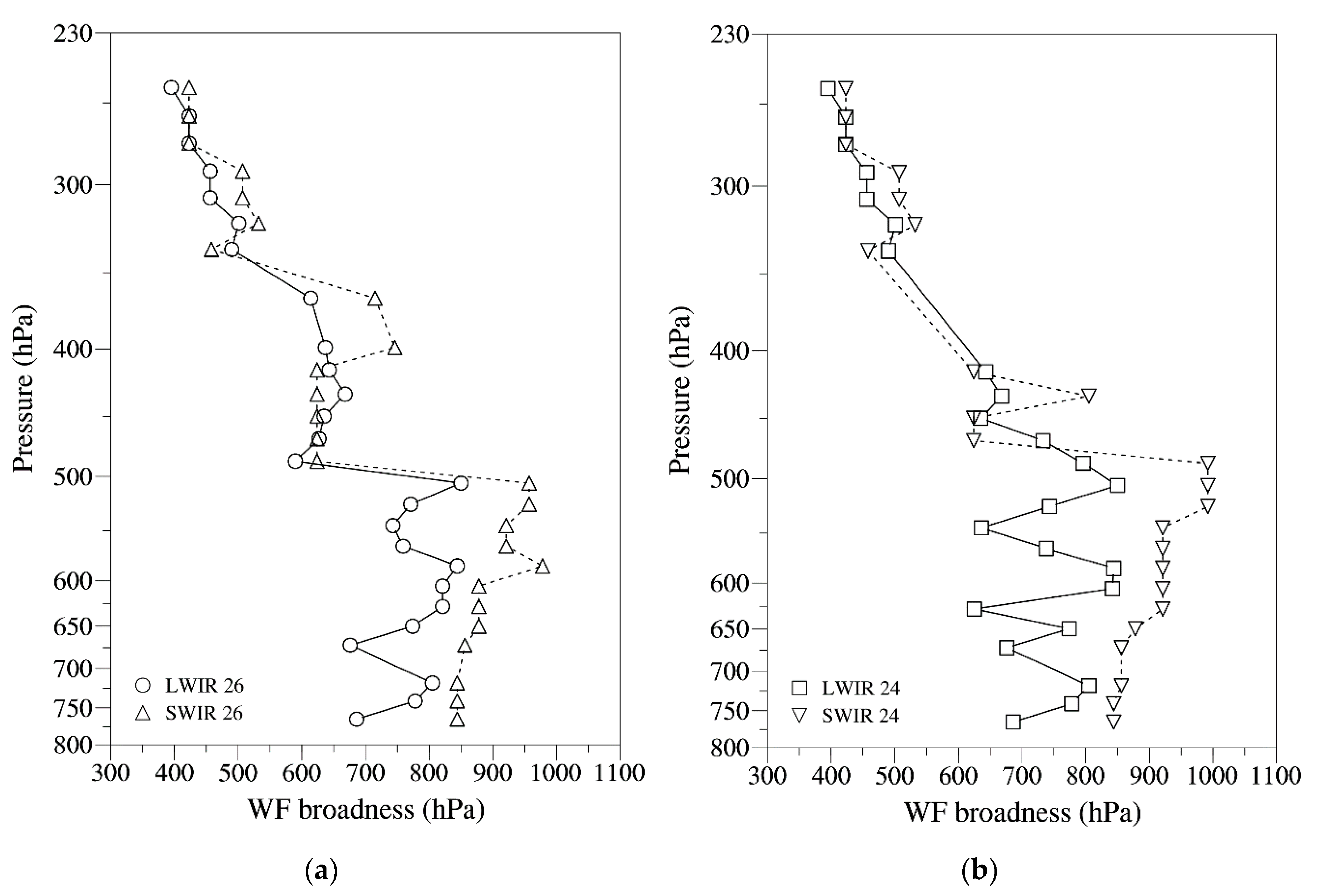 Remotesensing 12 04171 g007 Remotesensing 12 04171 g007