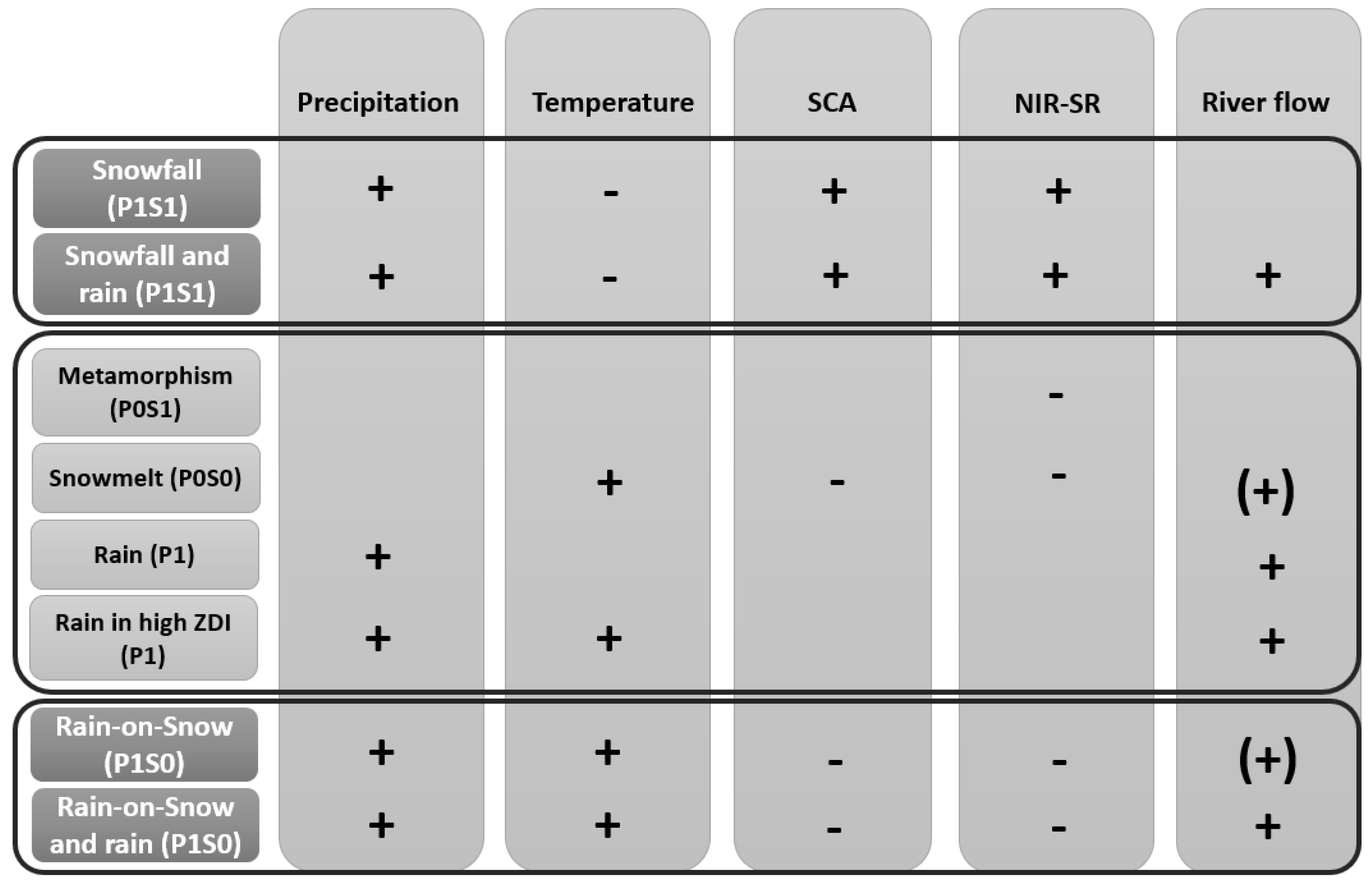 Remotesensing 12 04173 g003