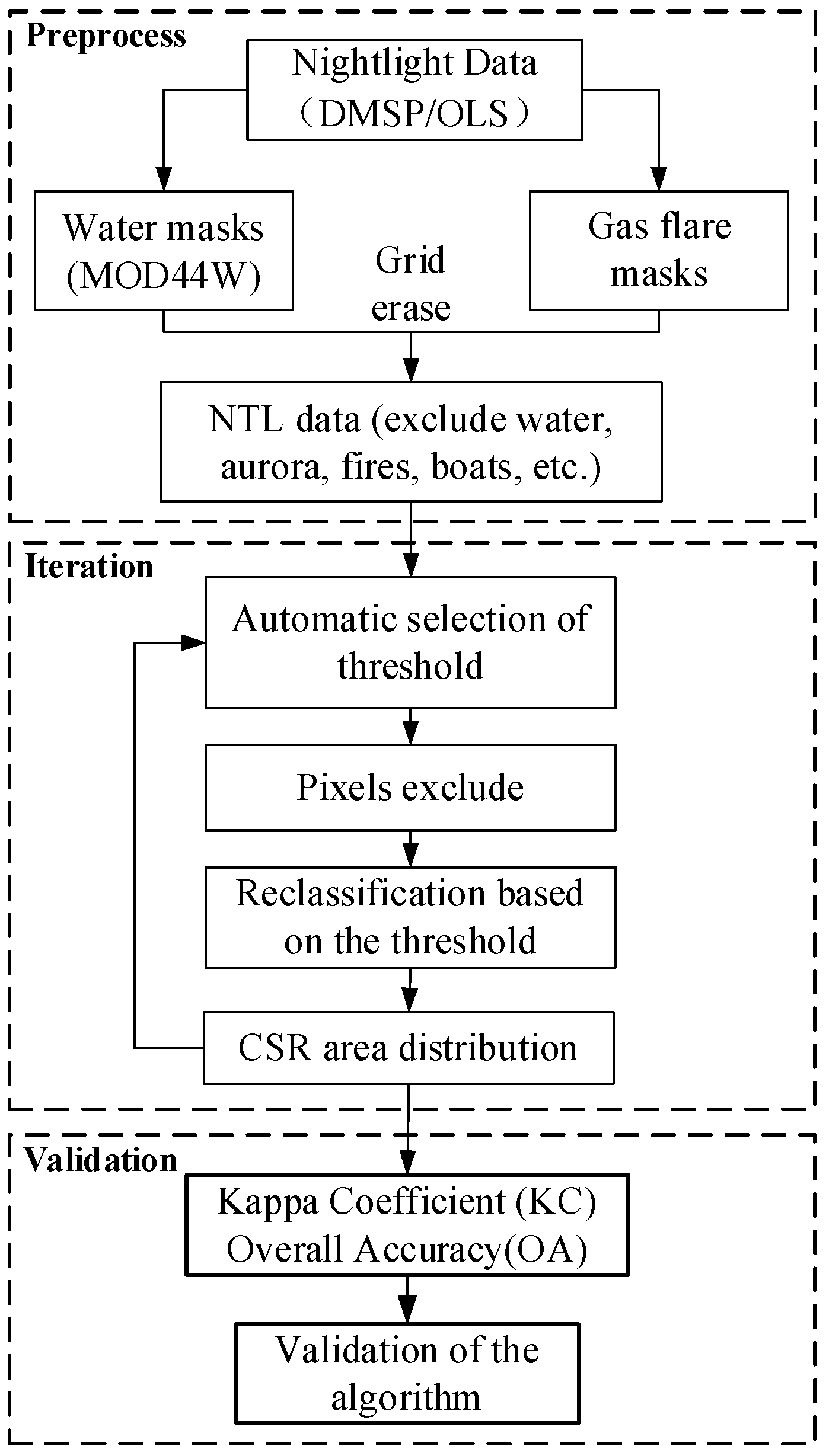 Remotesensing 12 04179 g002 Remotesensing 12 04179 g002