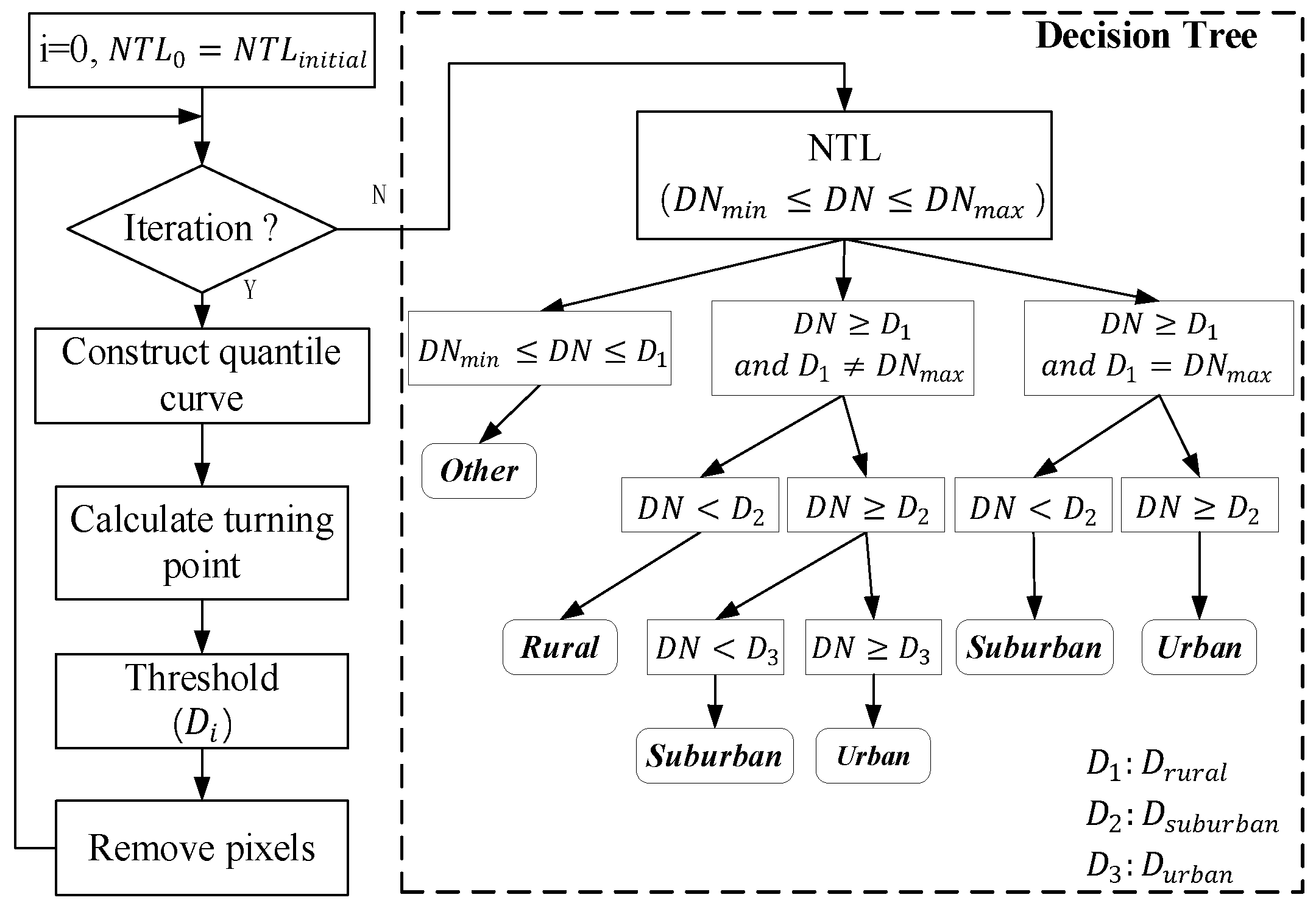 Remotesensing 12 04179 g005 Remotesensing 12 04179 g005