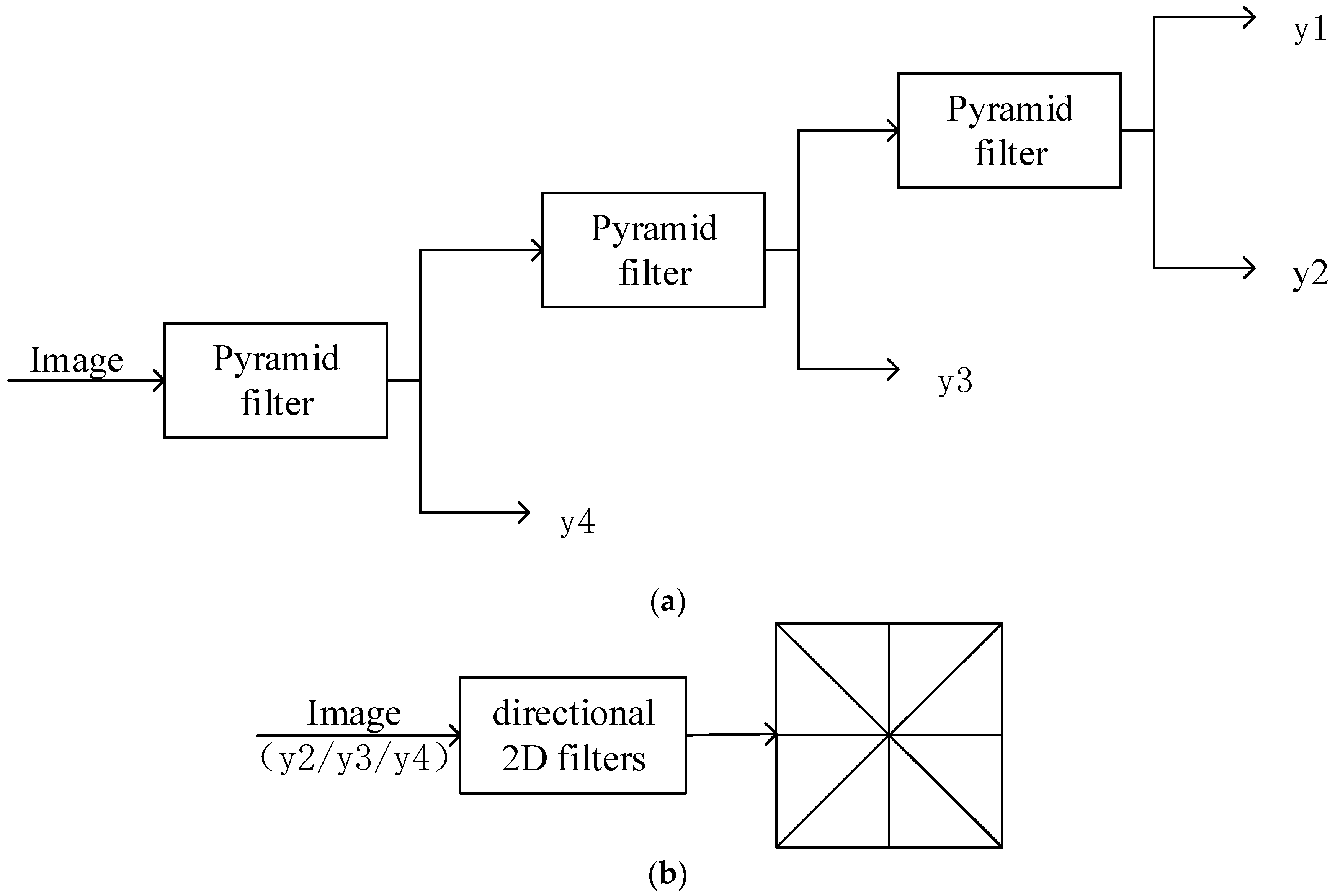 Remotesensing 12 04182 g005