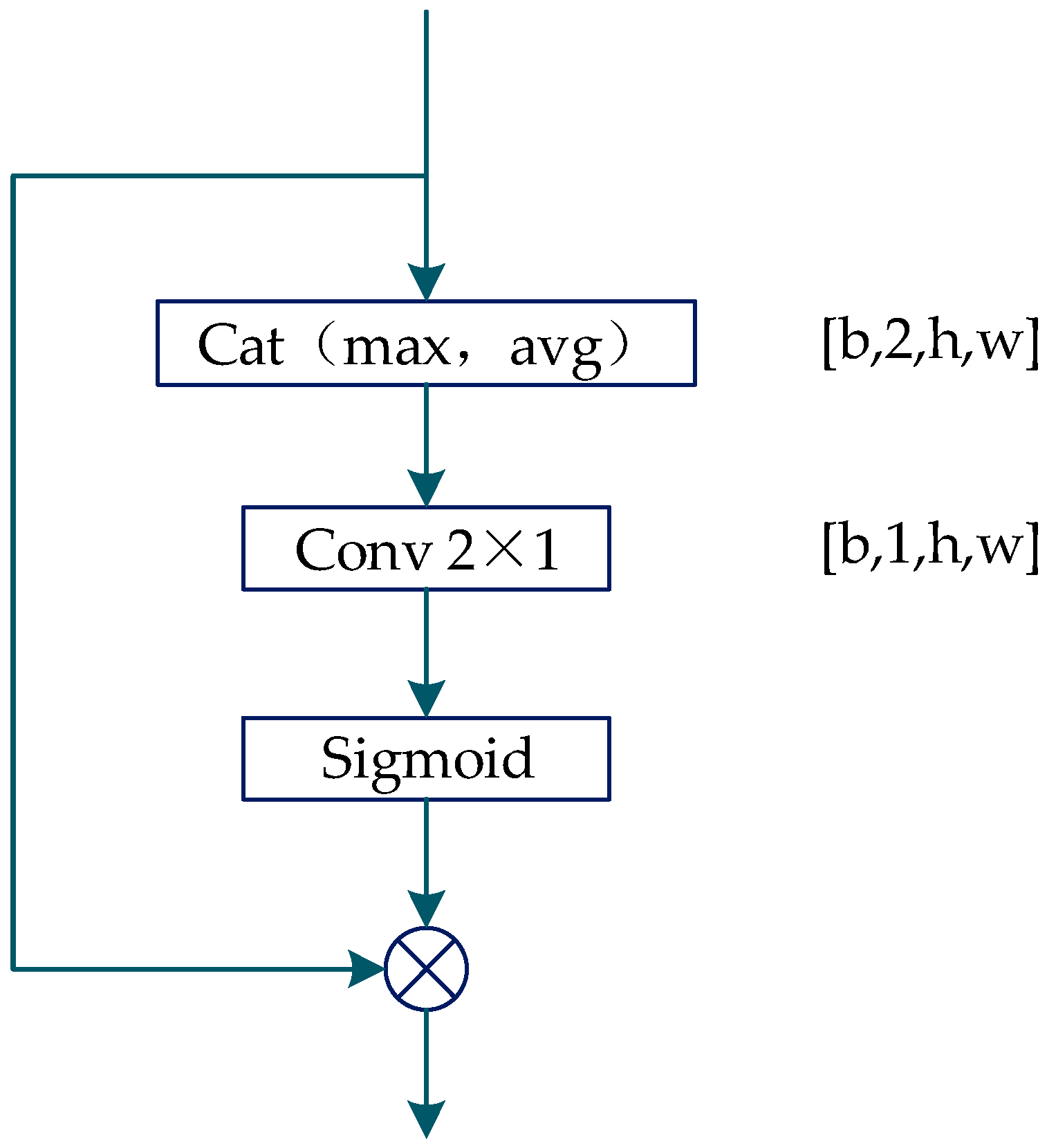 Remotesensing 12 04182 g010