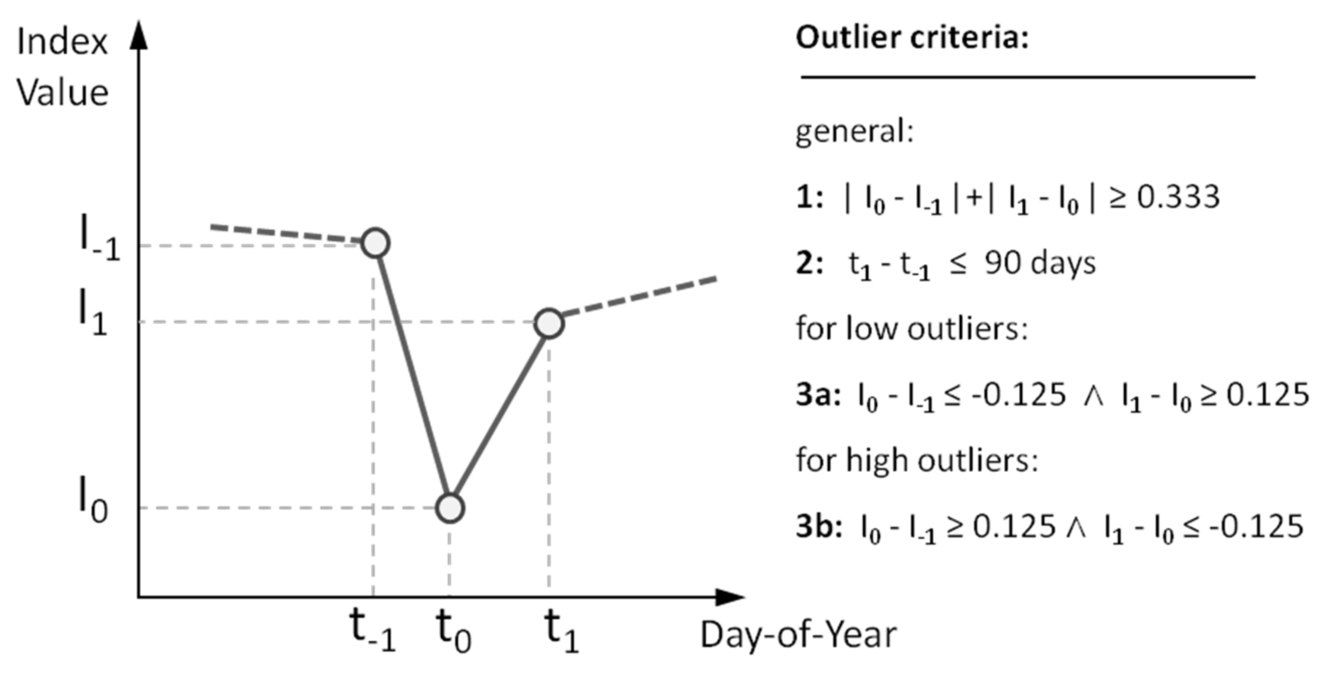 Remotesensing 12 04191 g002 Remotesensing 12 04191 g002
