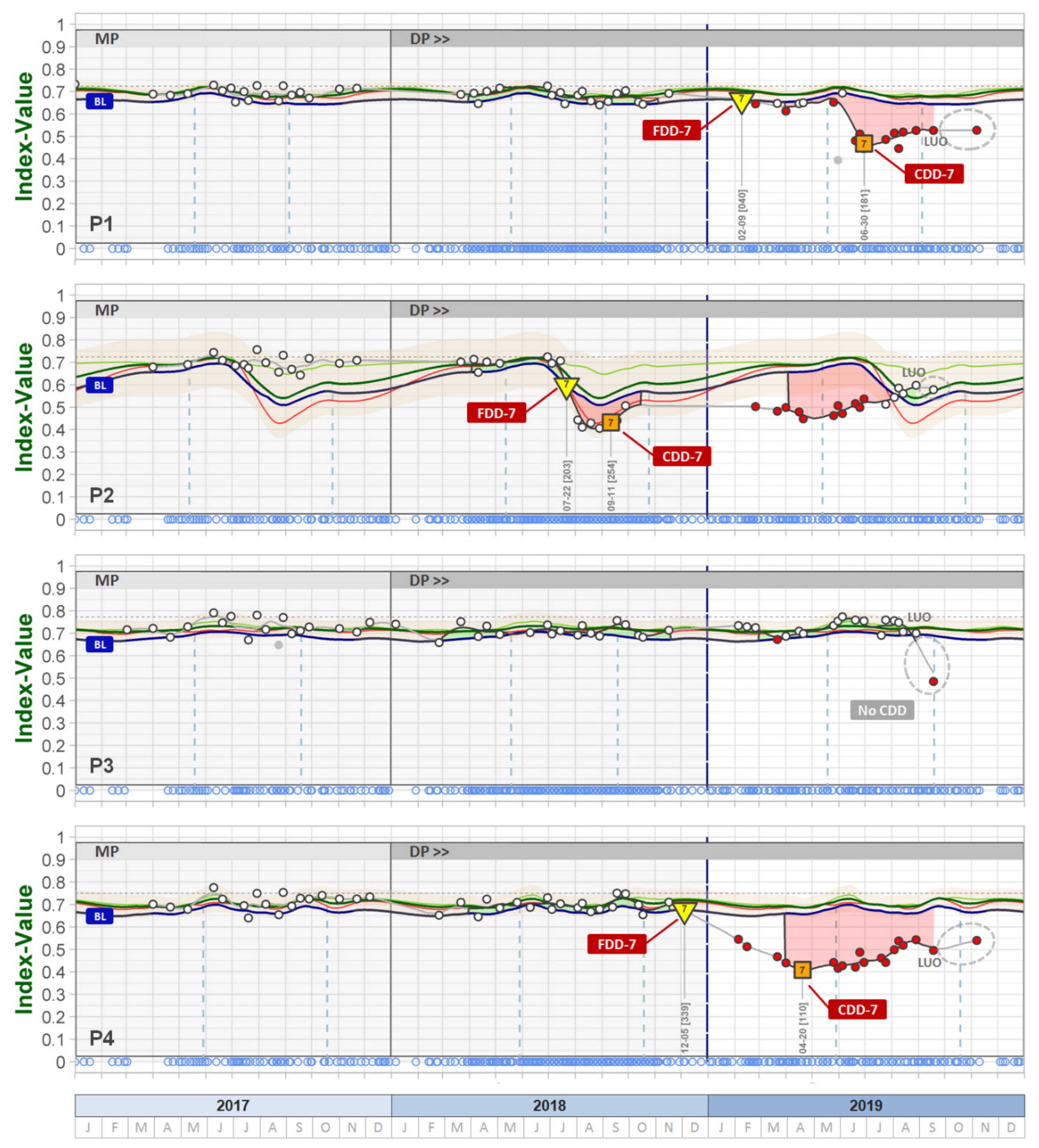 Remotesensing 12 04191 g007 Remotesensing 12 04191 g007