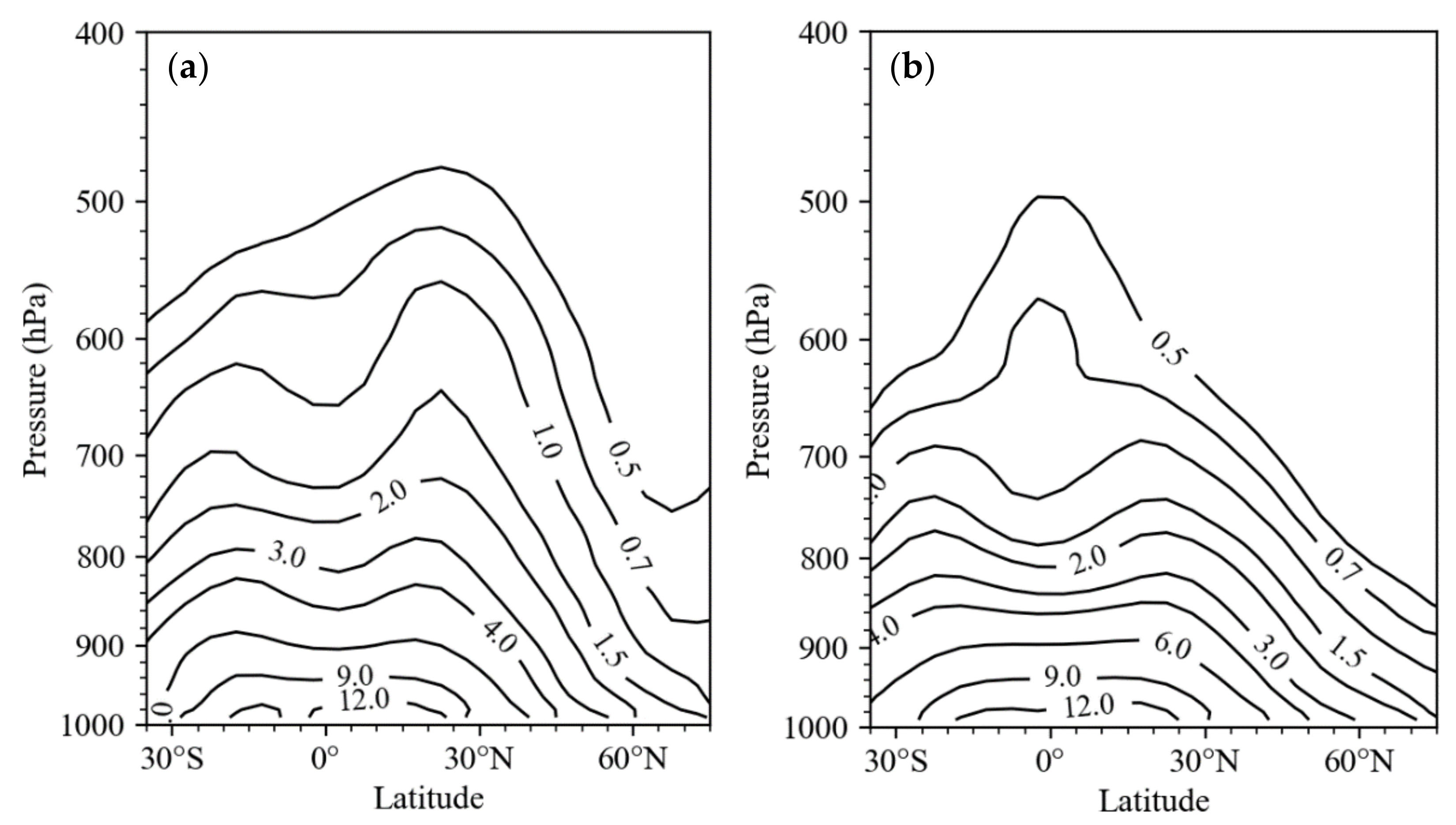 Remotesensing 13 00001 g003a Remotesensing 13 00001 g003a