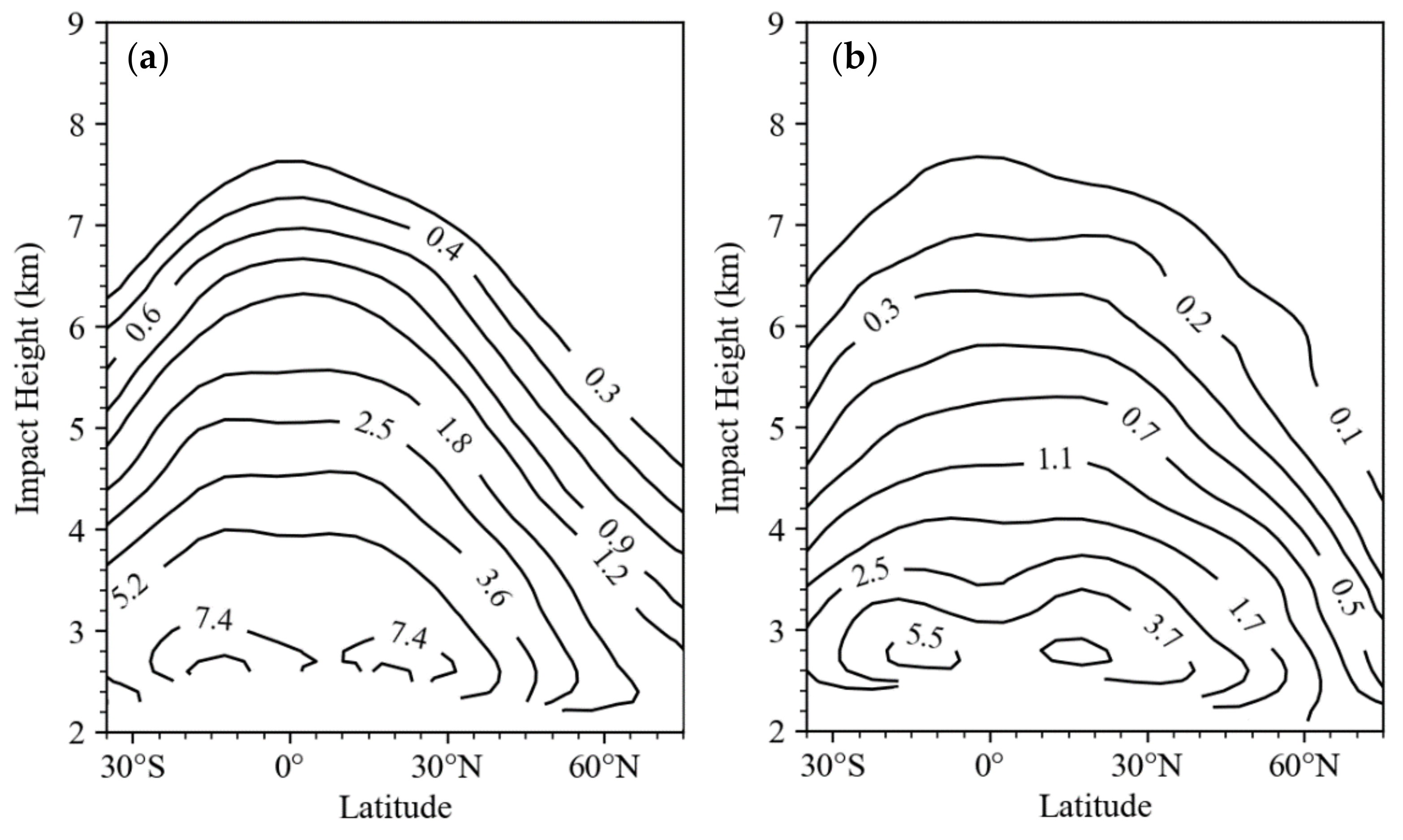 Remotesensing 13 00001 g007 Remotesensing 13 00001 g007