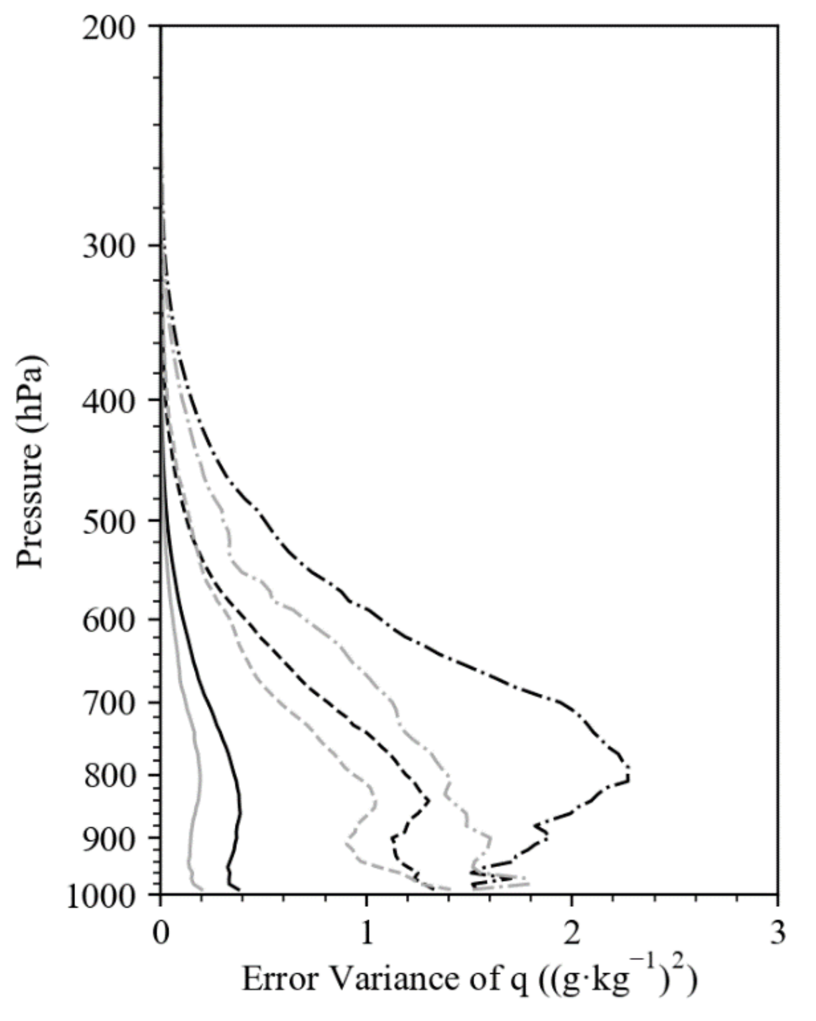 Remotesensing 13 00001 g011 Remotesensing 13 00001 g011