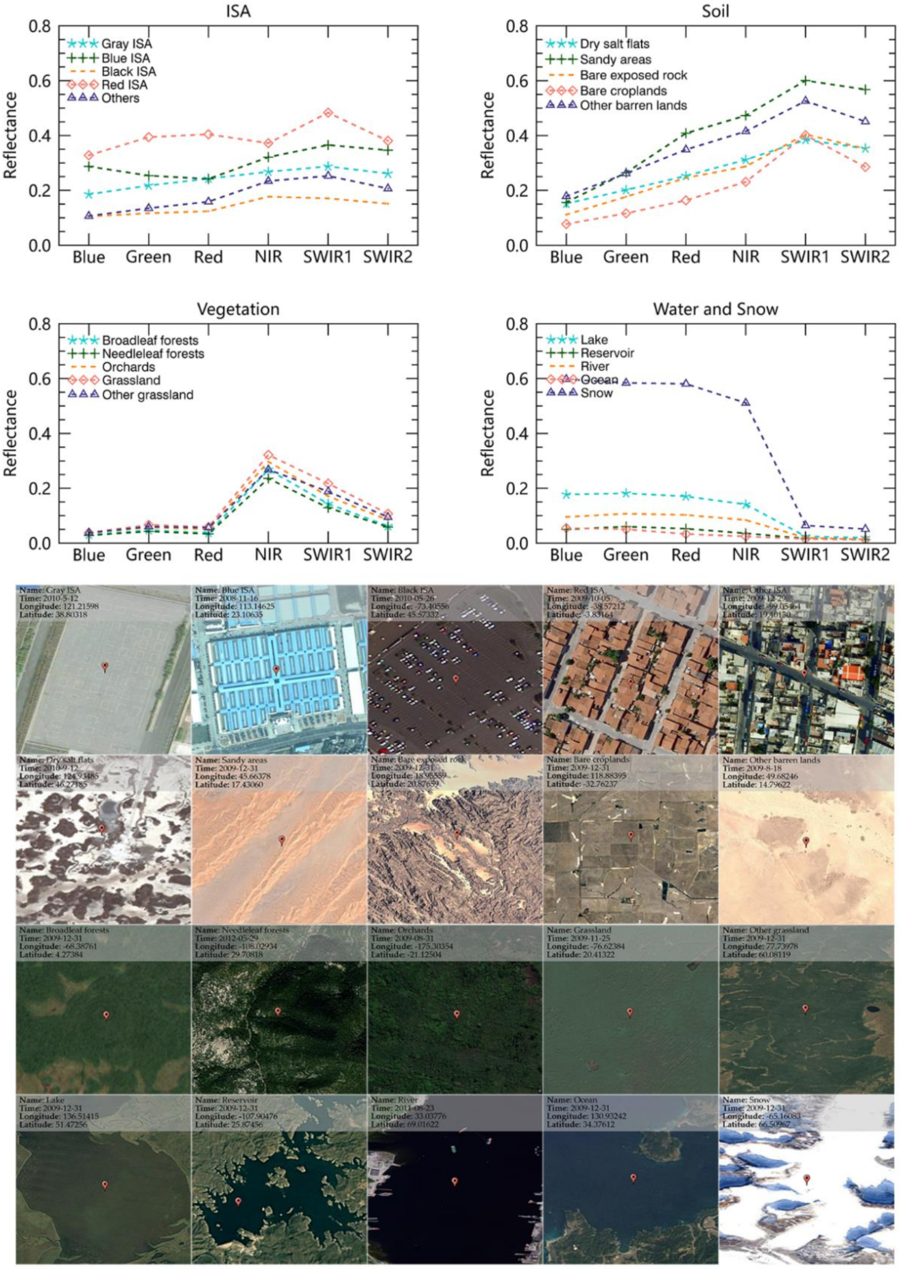 Remotesensing 13 00003 g004