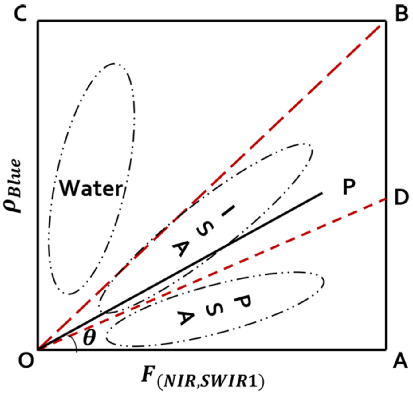 Remotesensing 13 00003 g006