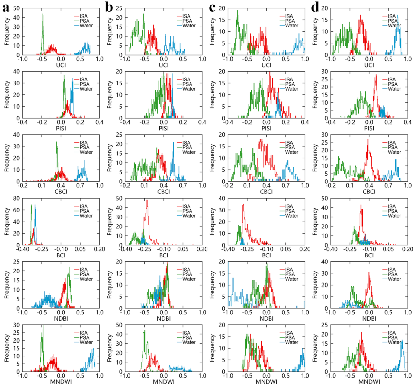 Remotesensing 13 00003 g009