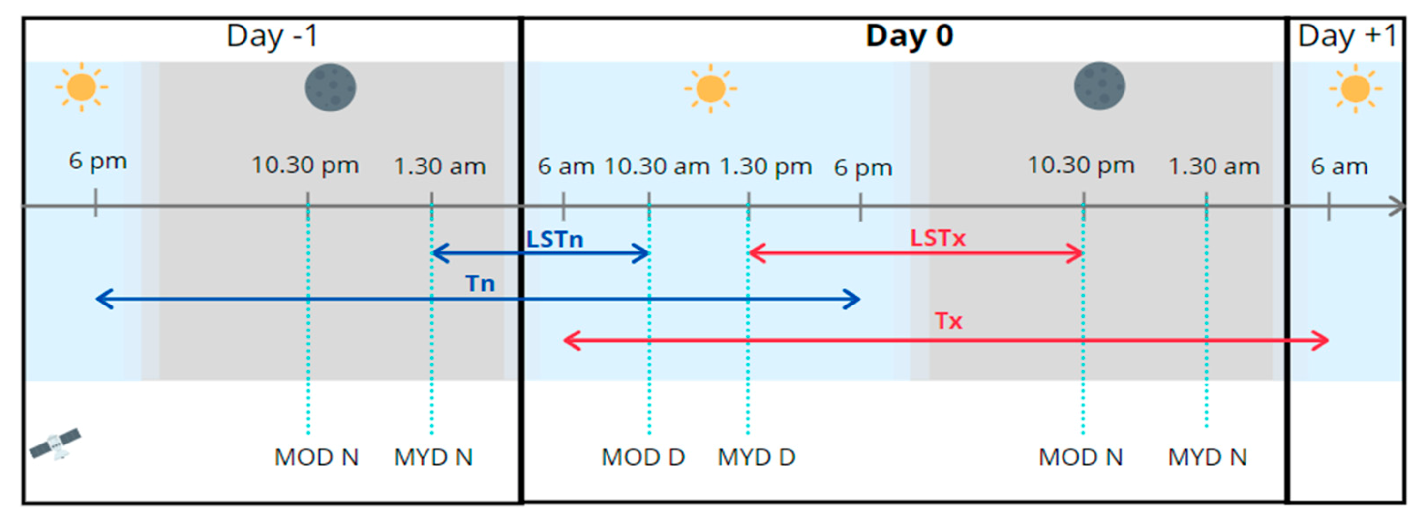 Remotesensing 13 00004 g002