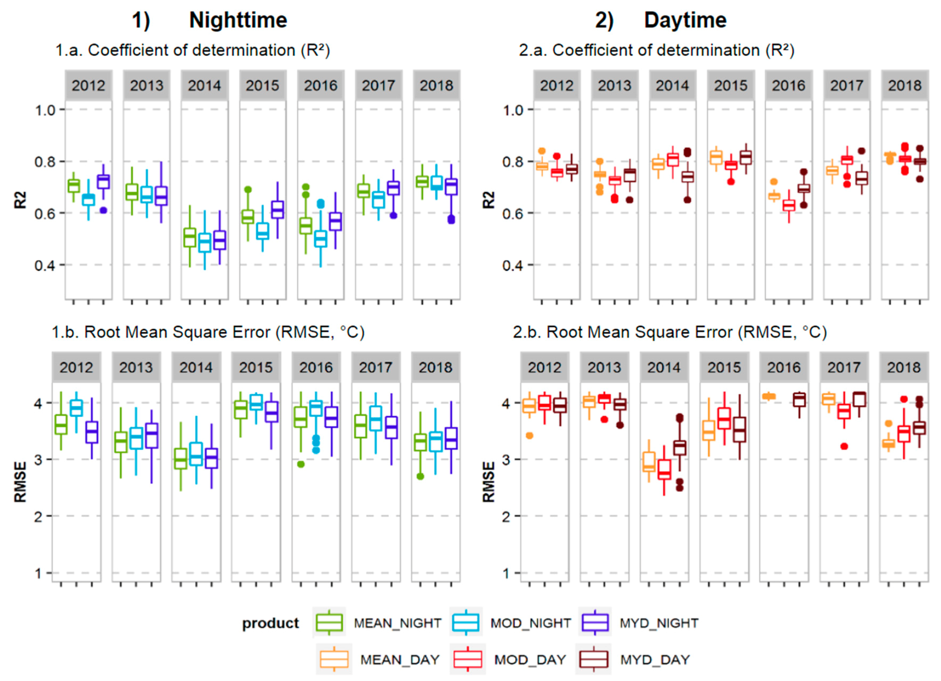 Remotesensing 13 00004 g005