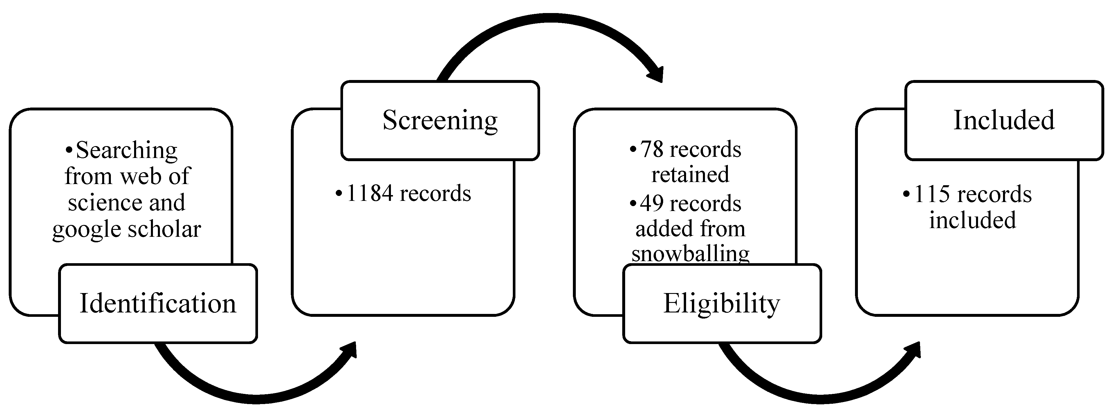 Remotesensing 13 00006 g002