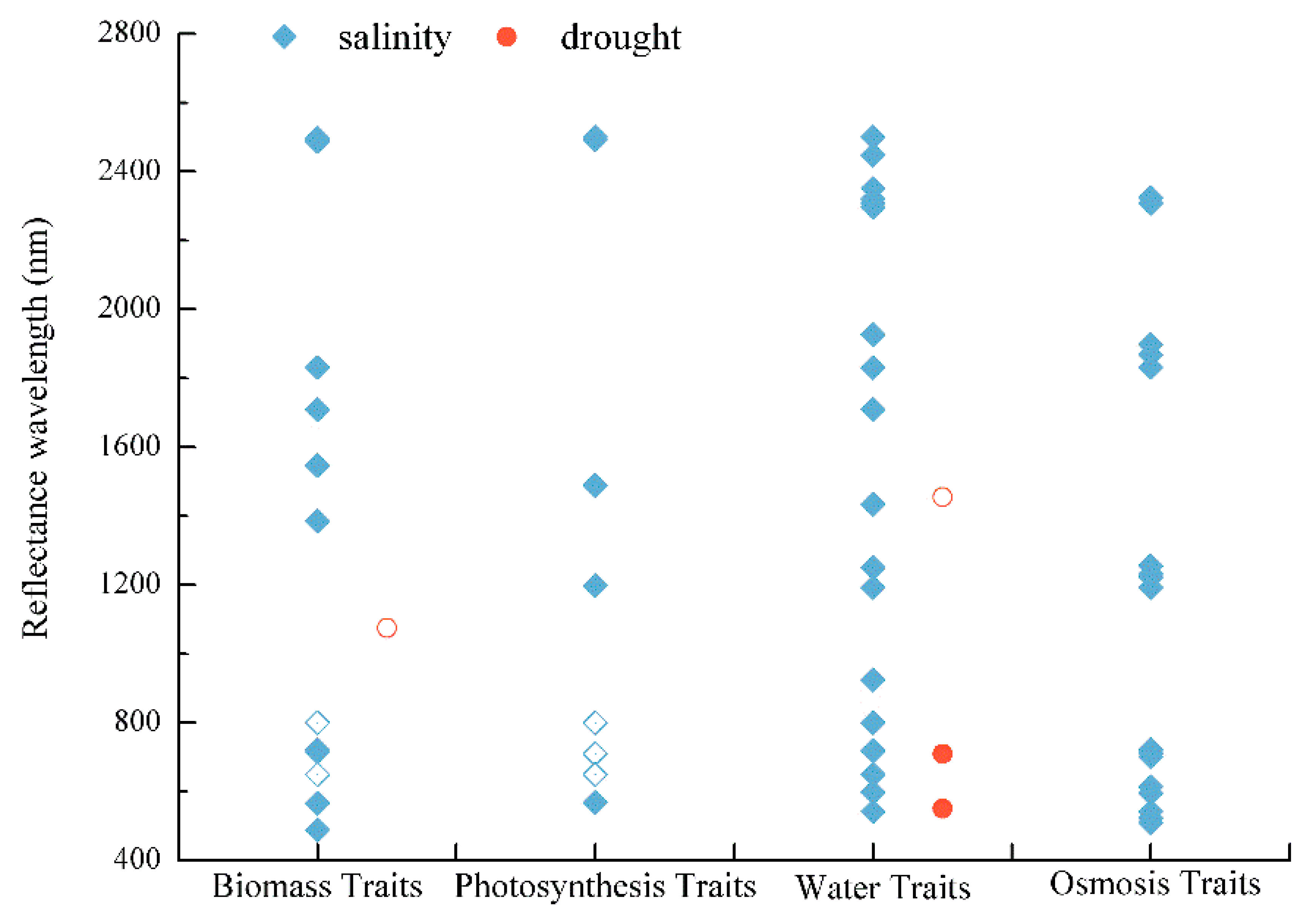 Remotesensing 13 00006 g004
