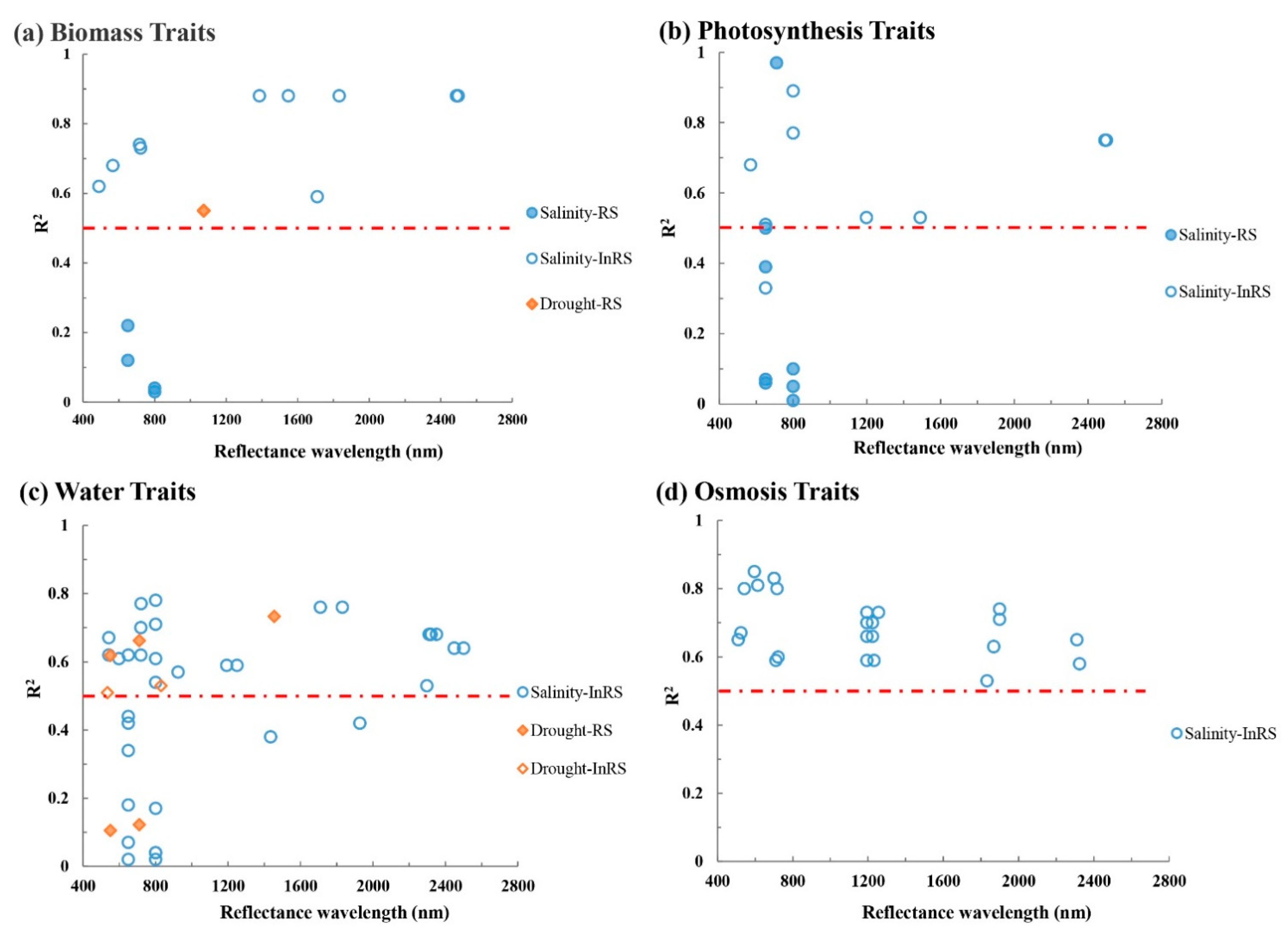 Remotesensing 13 00006 g005
