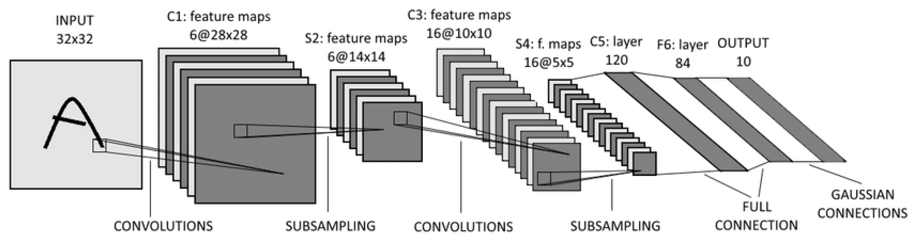 Remotesensing 13 00007 g004 Remotesensing 13 00007 g004