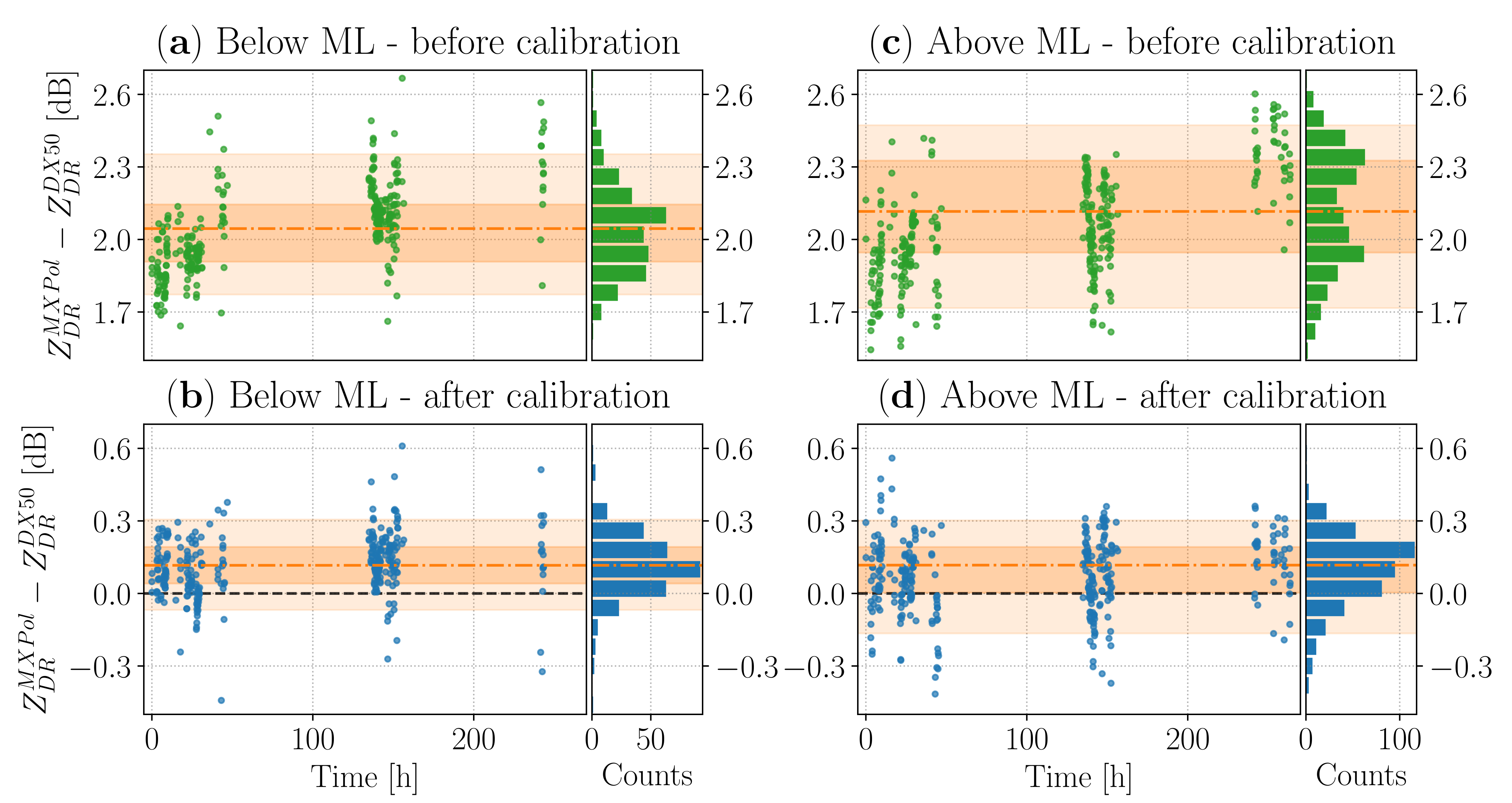 Remotesensing 13 00008 g007