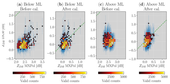Remotesensing 13 00008 g0a1