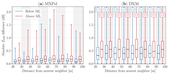 Remotesensing 13 00008 g0a2