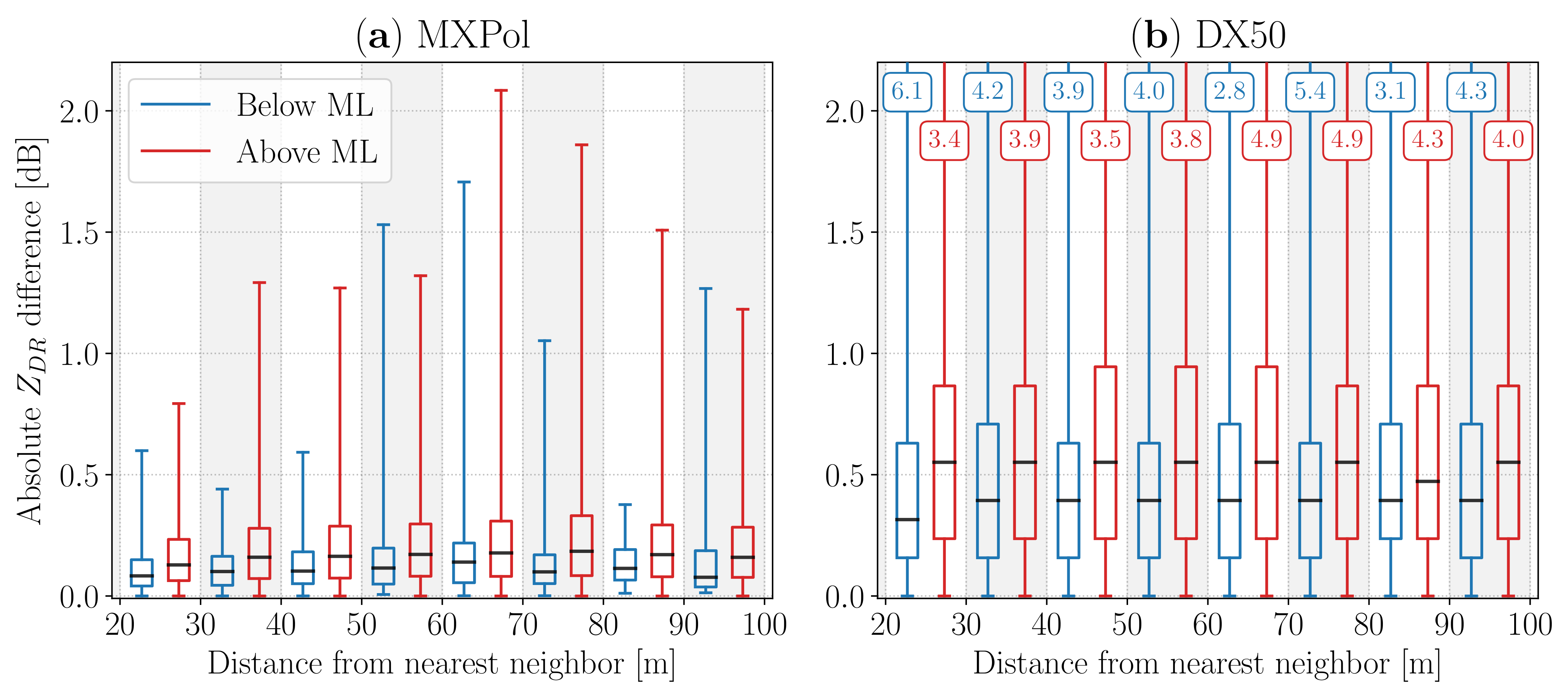 Remotesensing 13 00008 g0a2