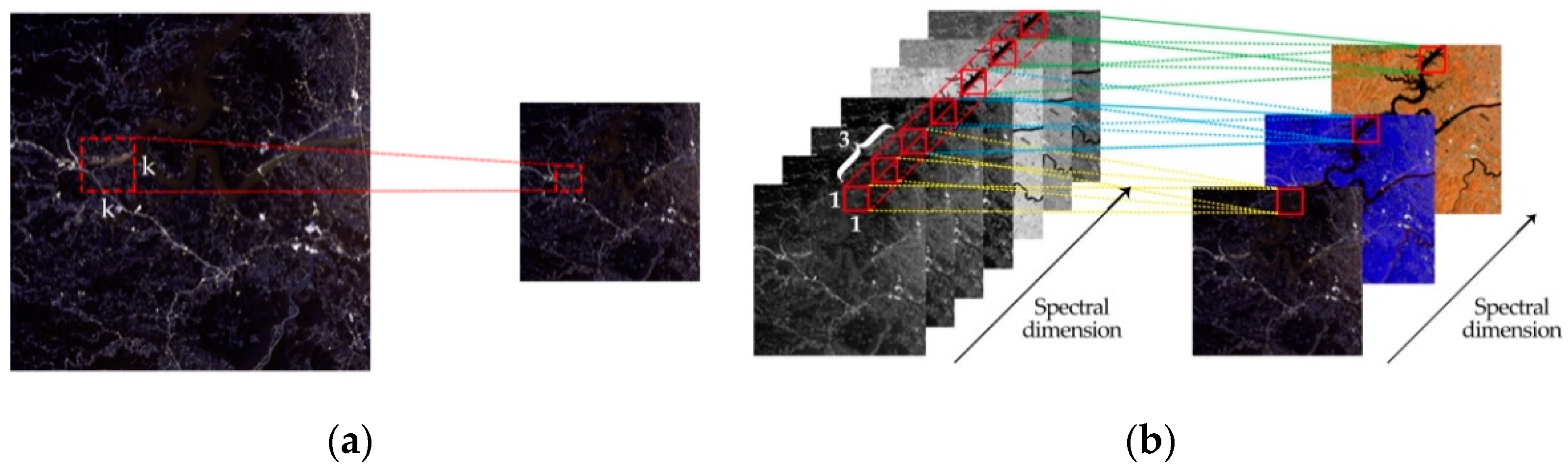 Remotesensing 13 00009 g001