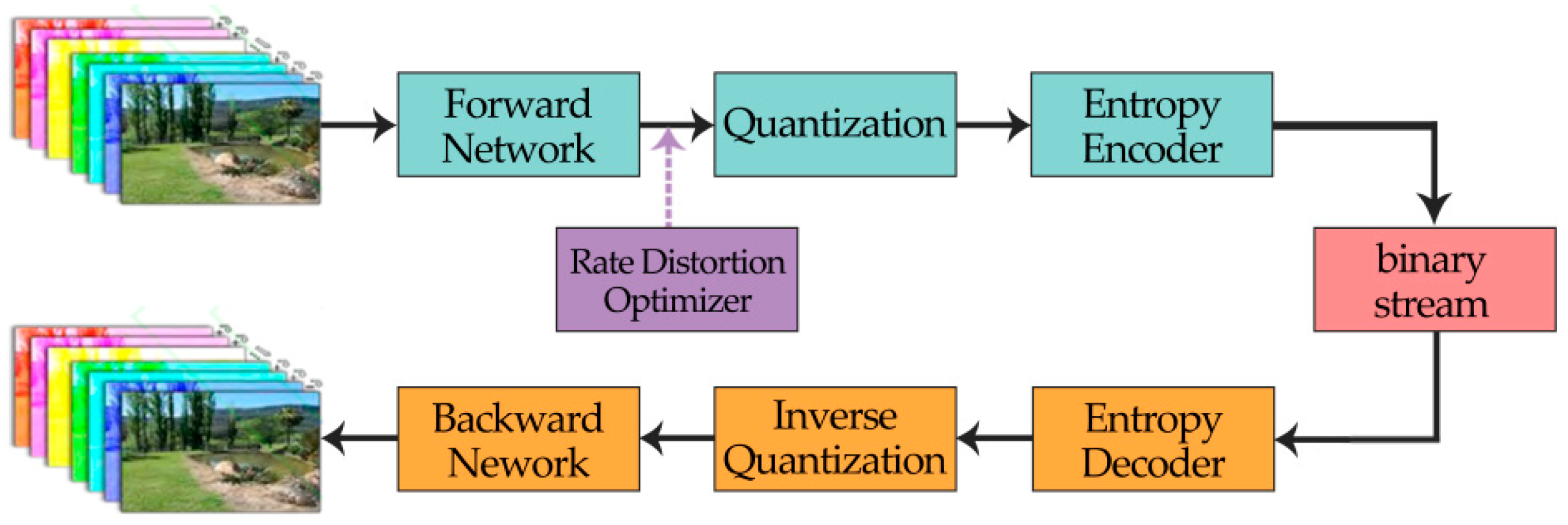 Remotesensing 13 00009 g004