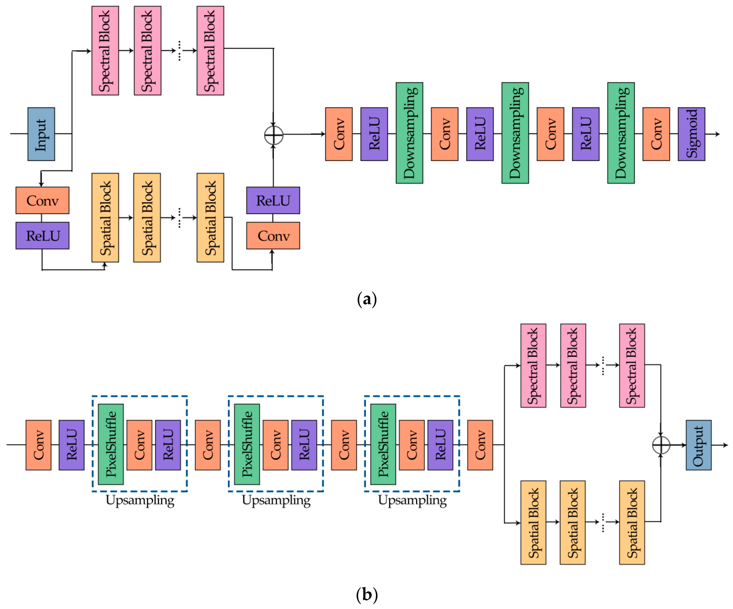 Remotesensing 13 00009 g005