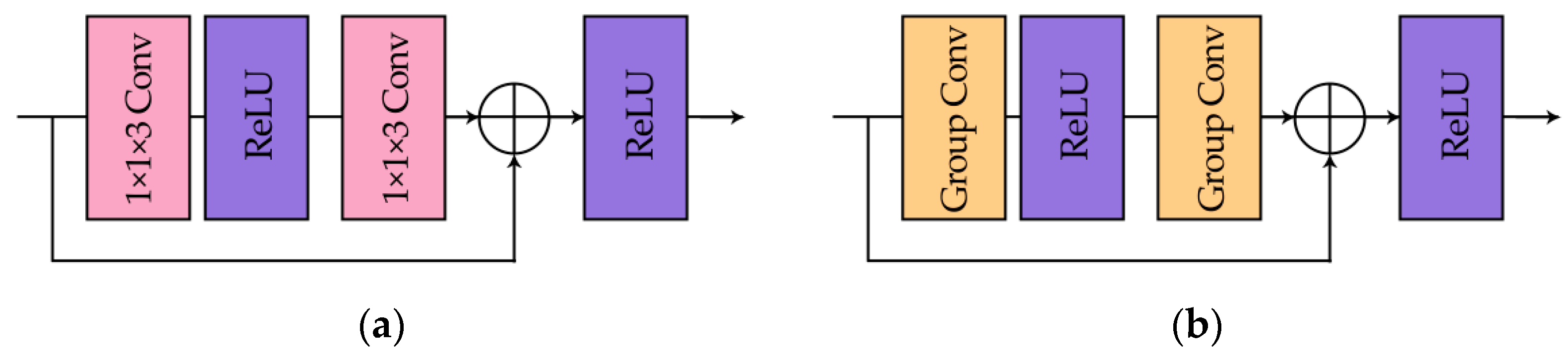 Remotesensing 13 00009 g006