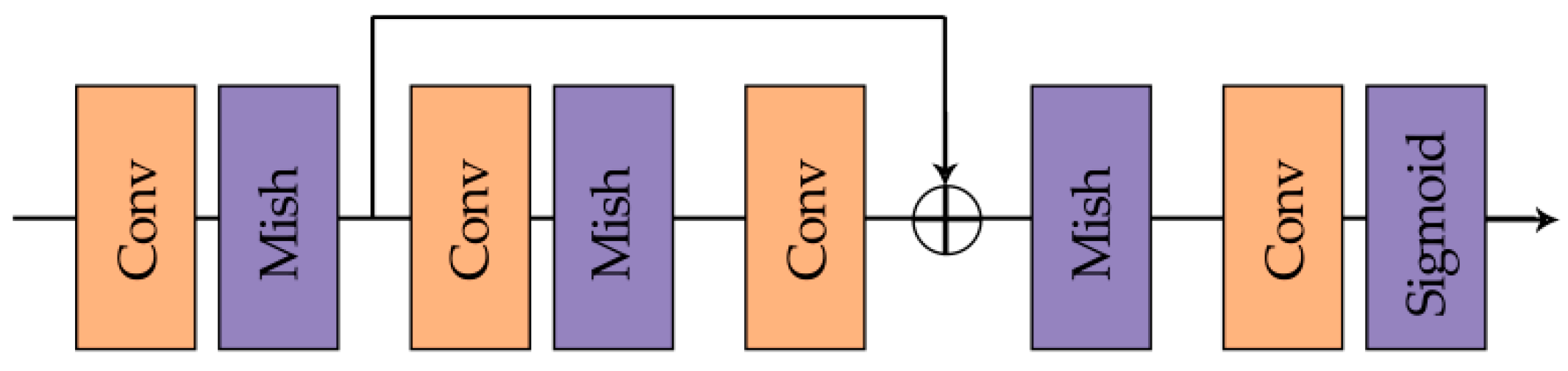 Remotesensing 13 00009 g007